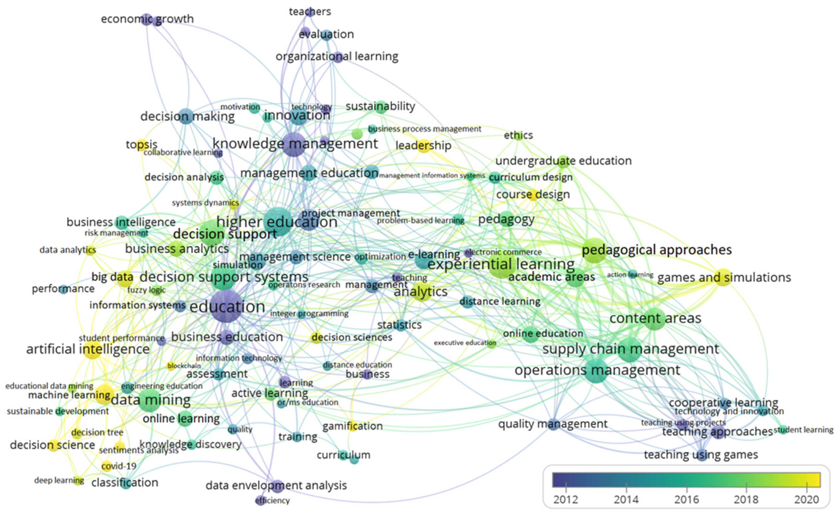 Preprints 112297 g004