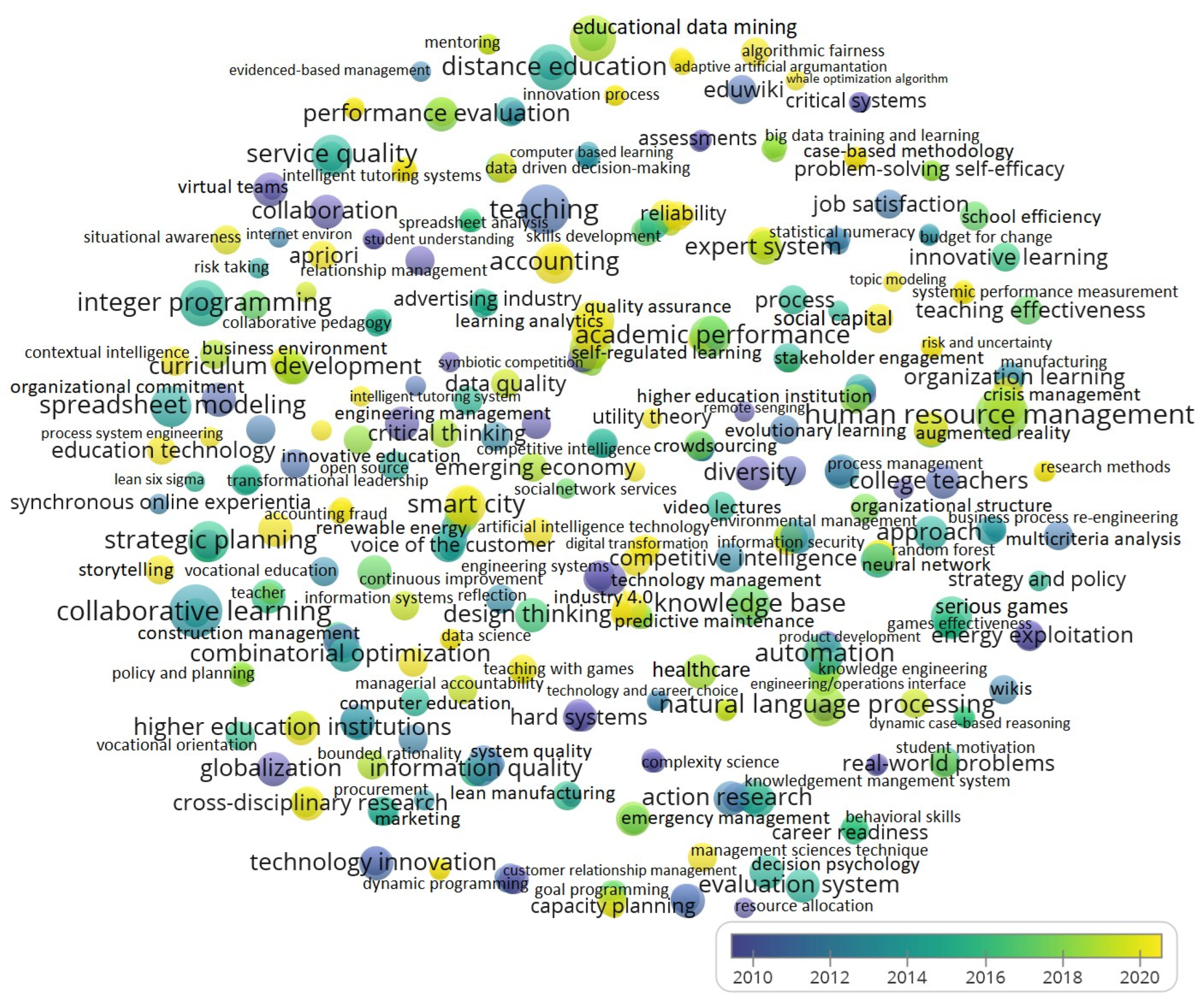 Preprints 112297 g005