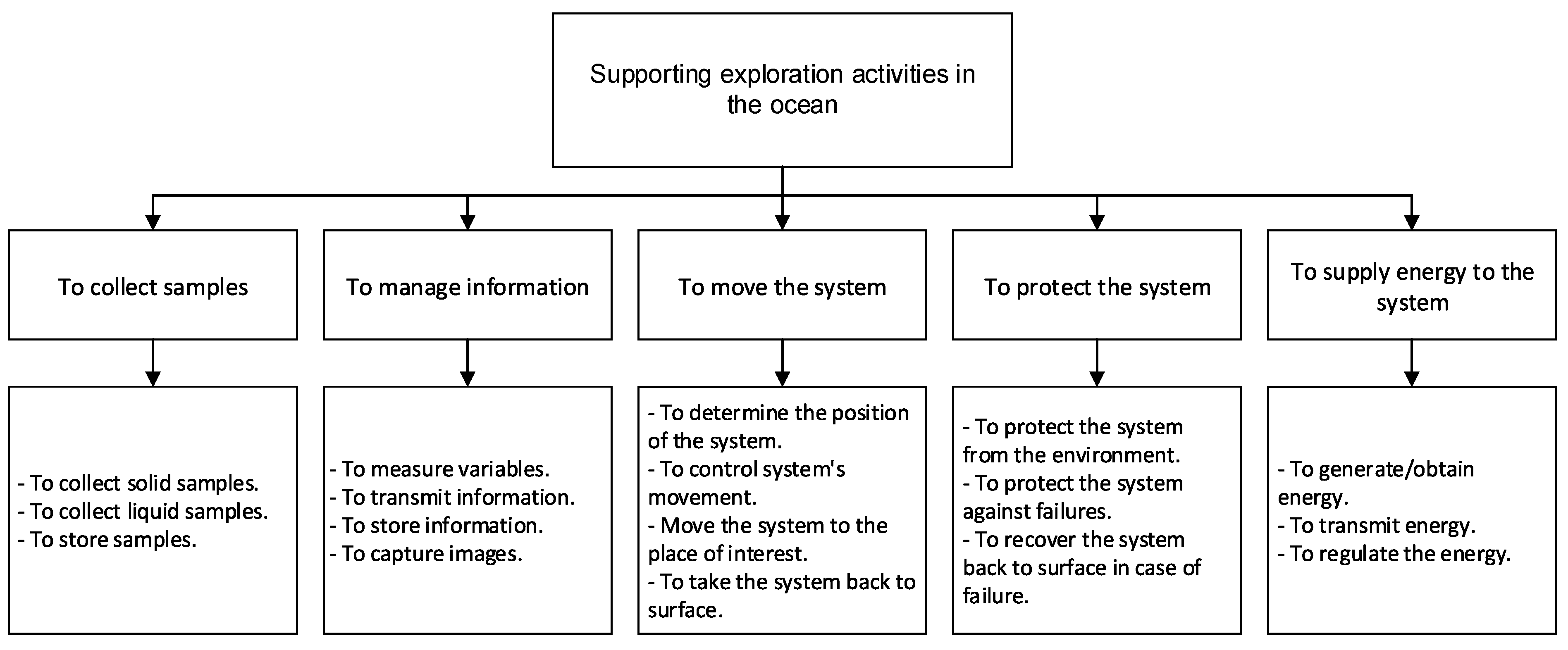 Preprints 110693 g004