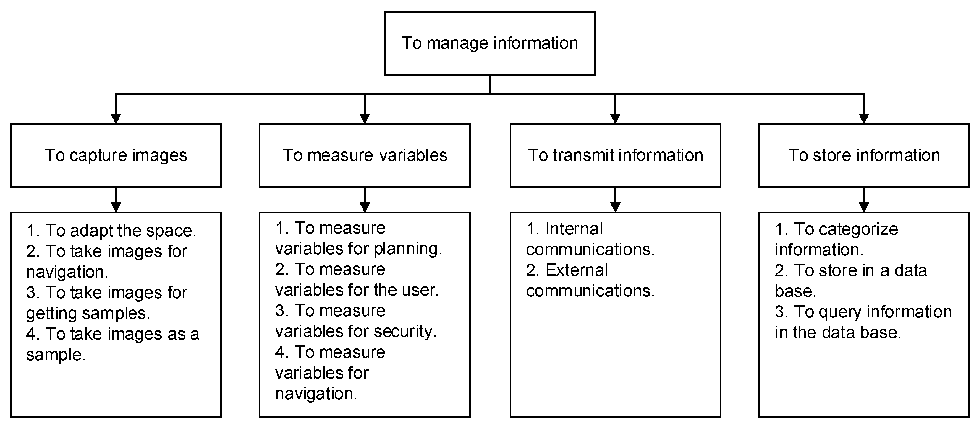 Preprints 110693 g005