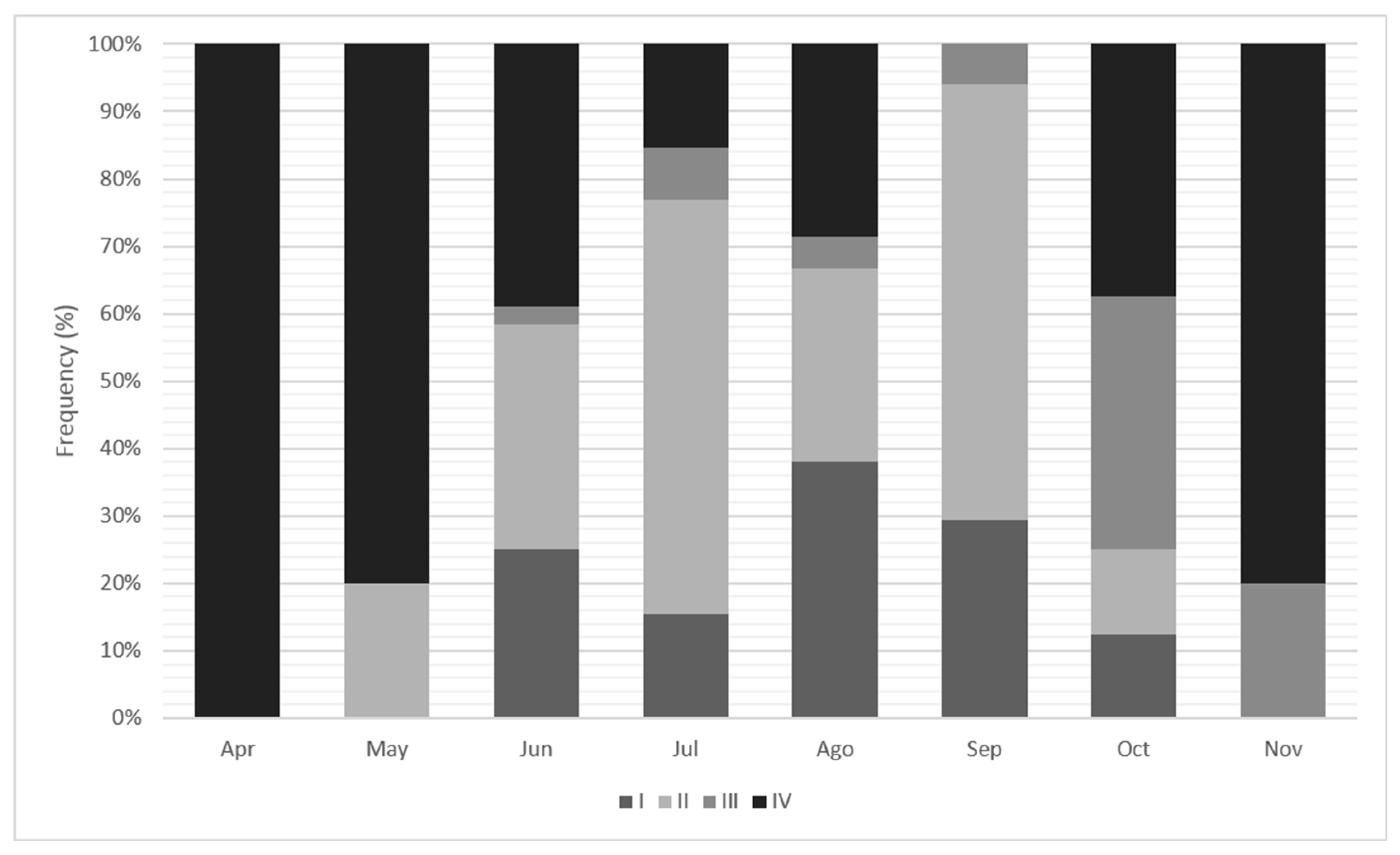 Preprints 72504 g004