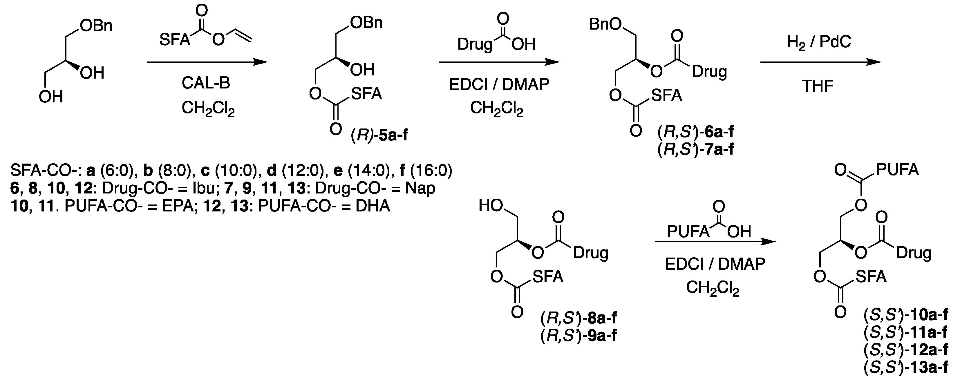 Preprints 121425 g002