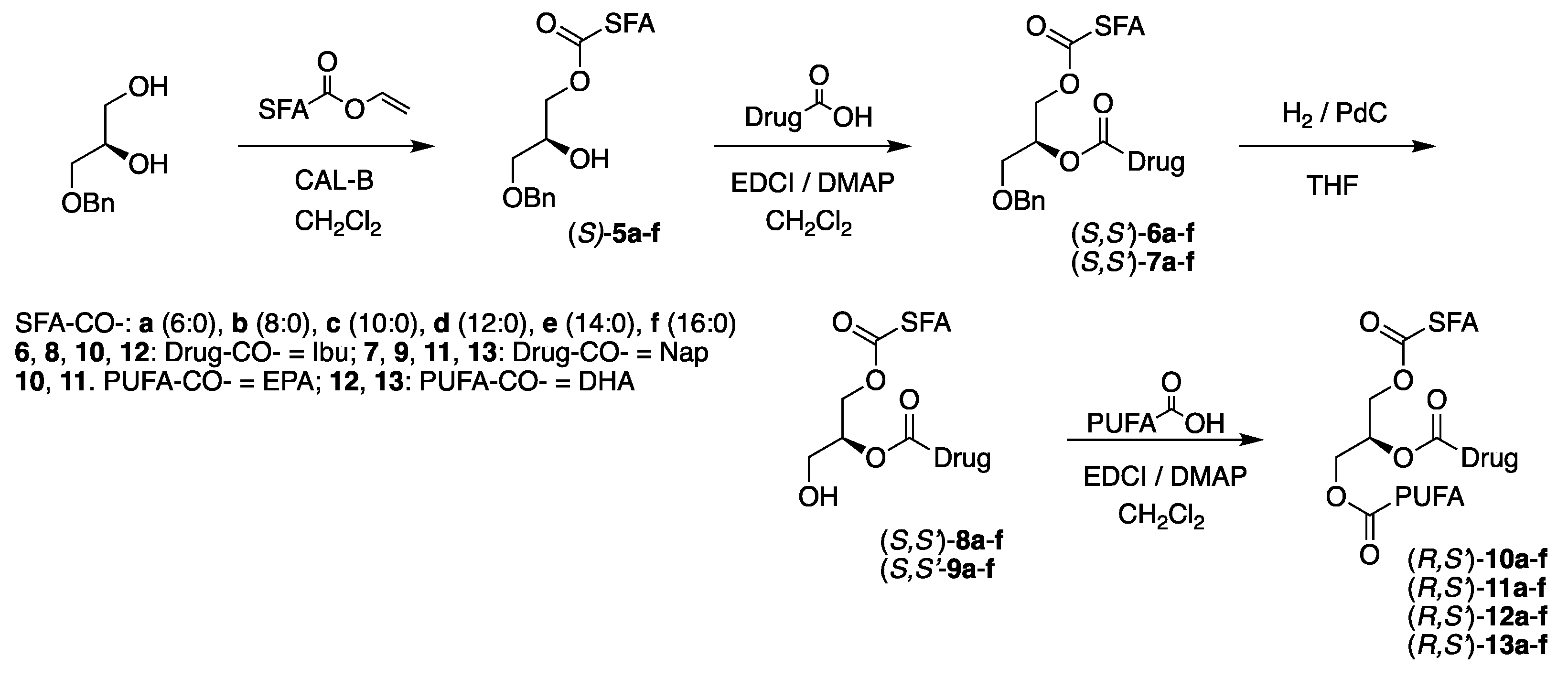 Preprints 121425 g003