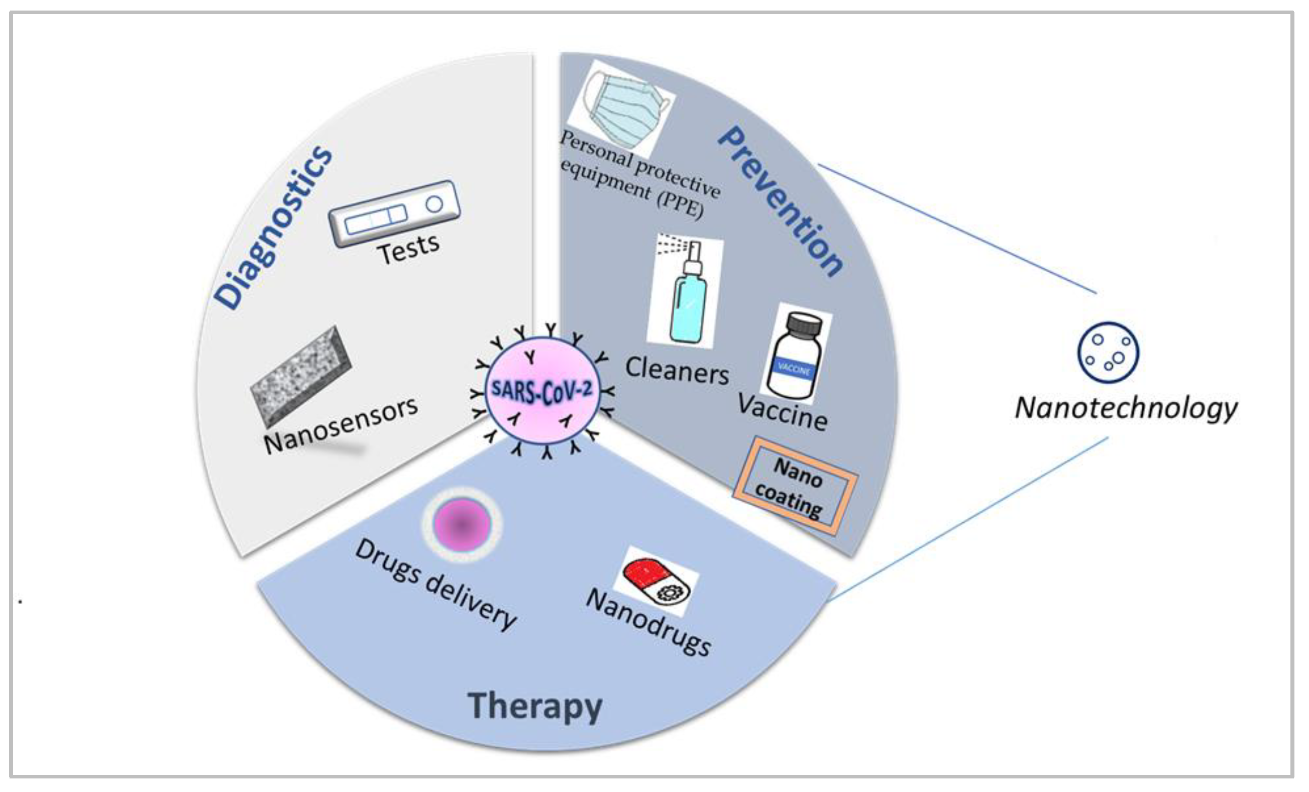 Preprints 76063 g001