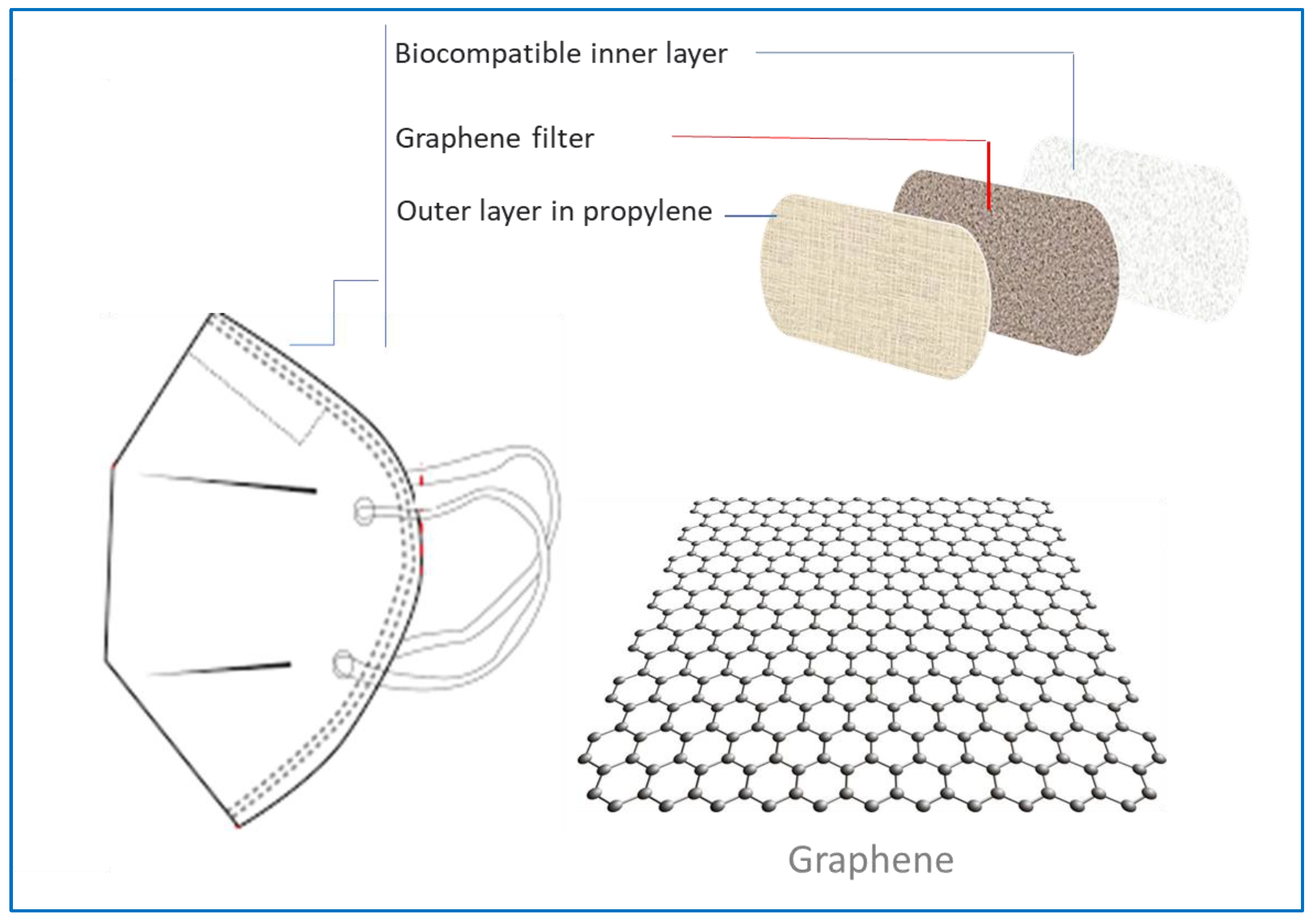 Preprints 76063 g002