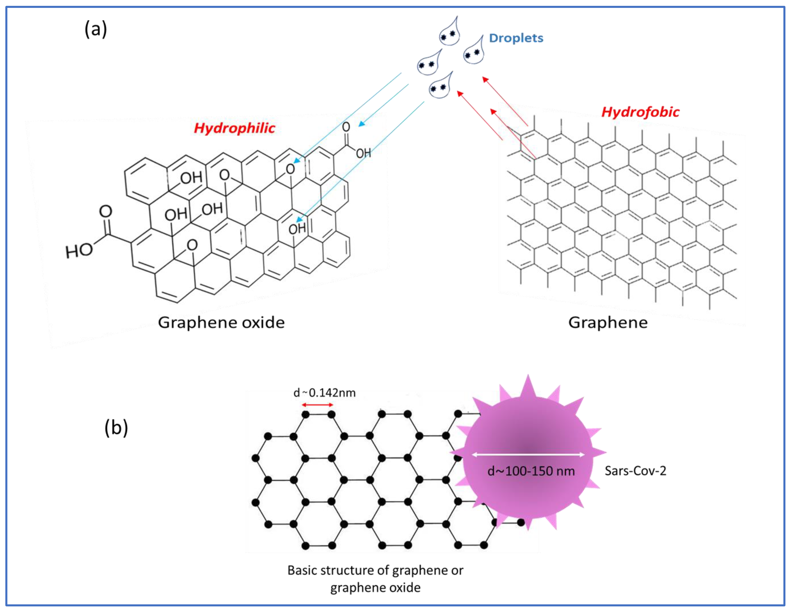 Preprints 76063 g004