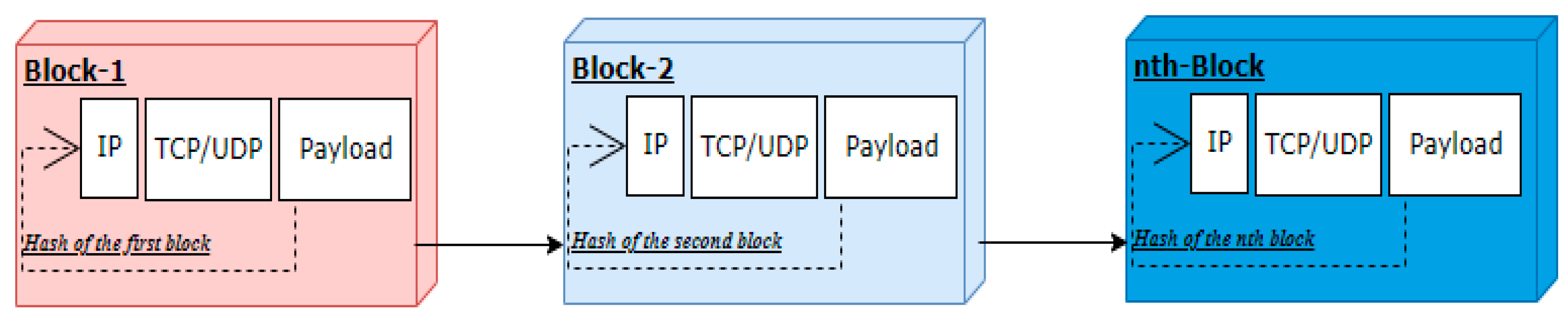 Preprints 115608 g004