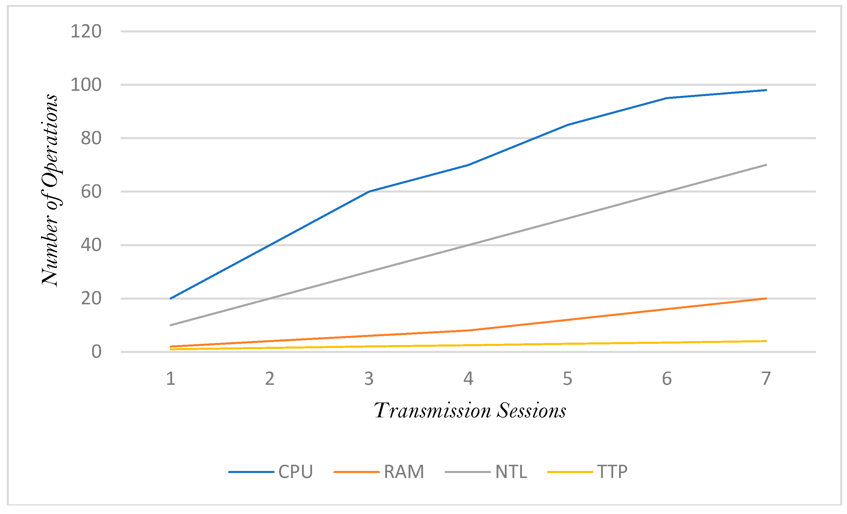 Preprints 115608 g011