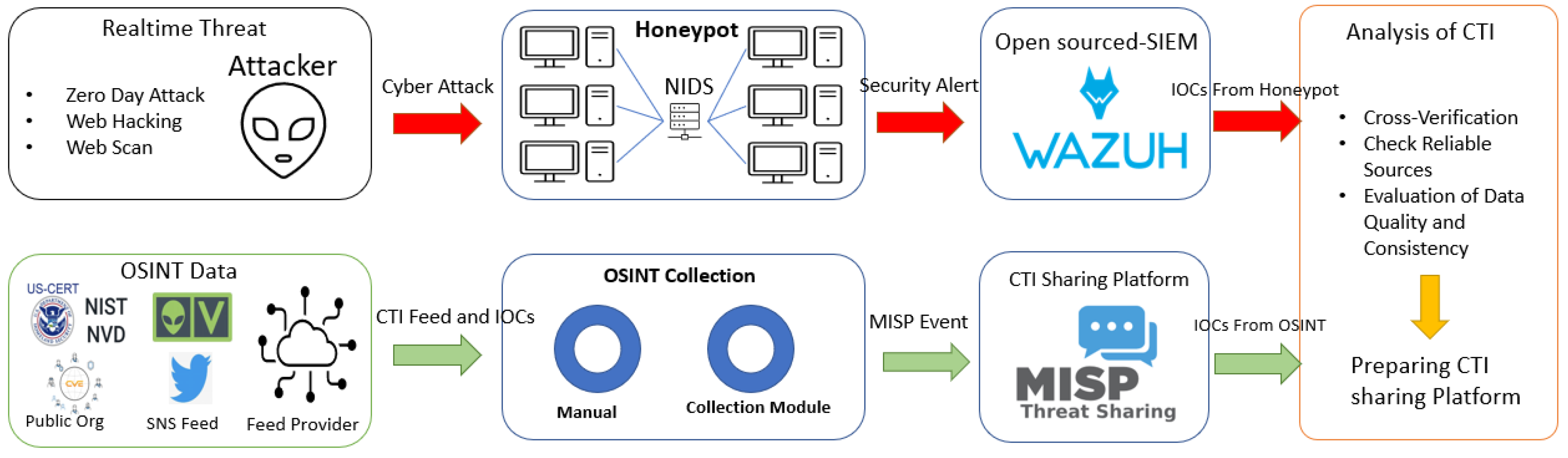 Preprints 105547 g001