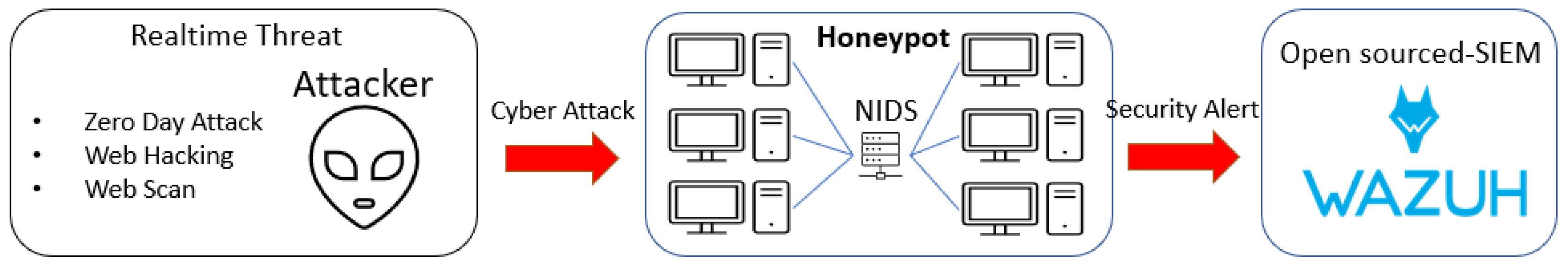 Preprints 105547 g002