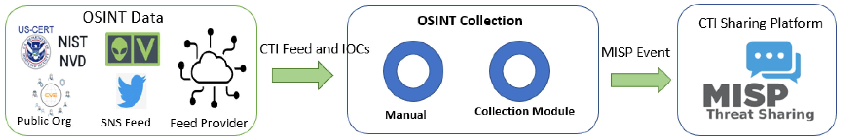 Preprints 105547 g003