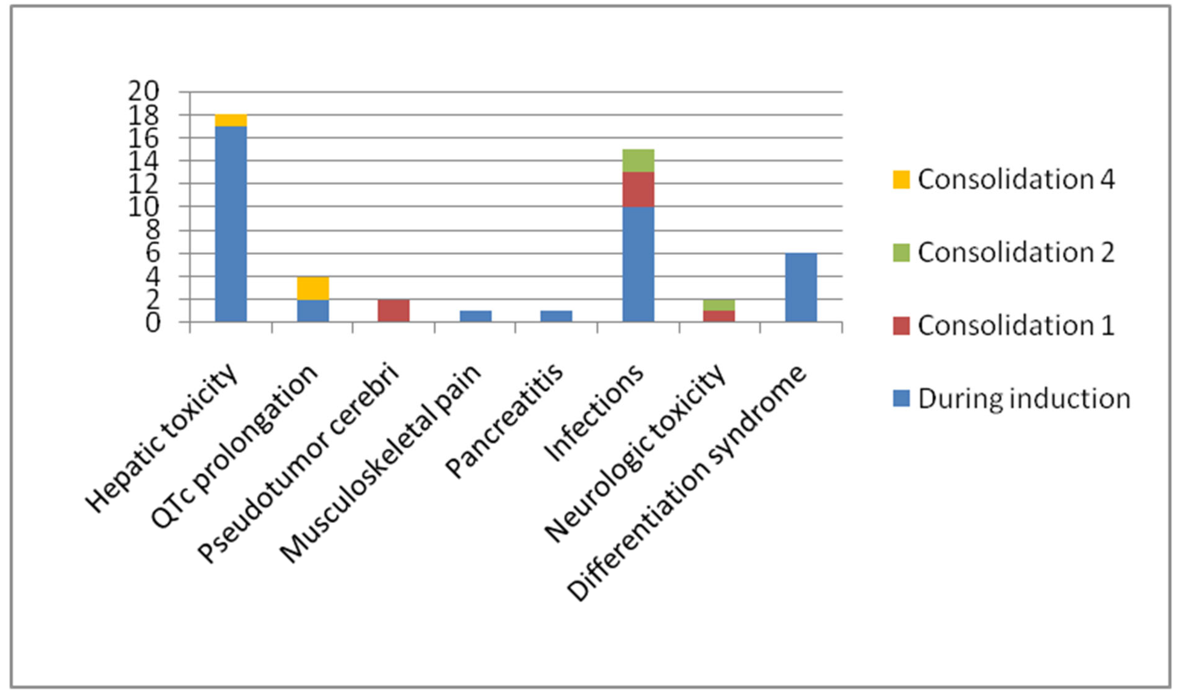 Preprints 82175 g001