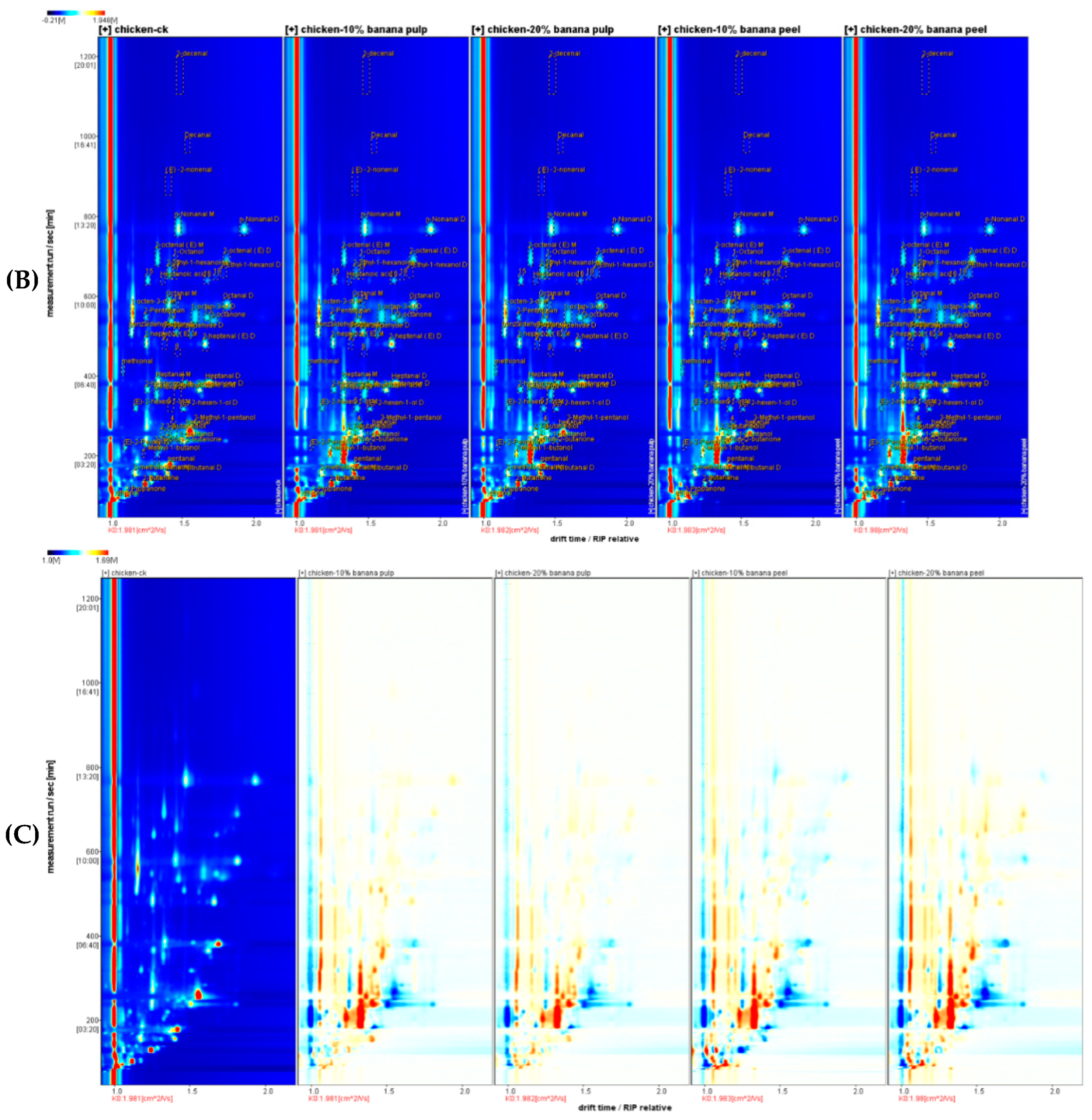 Preprints 119551 g001b