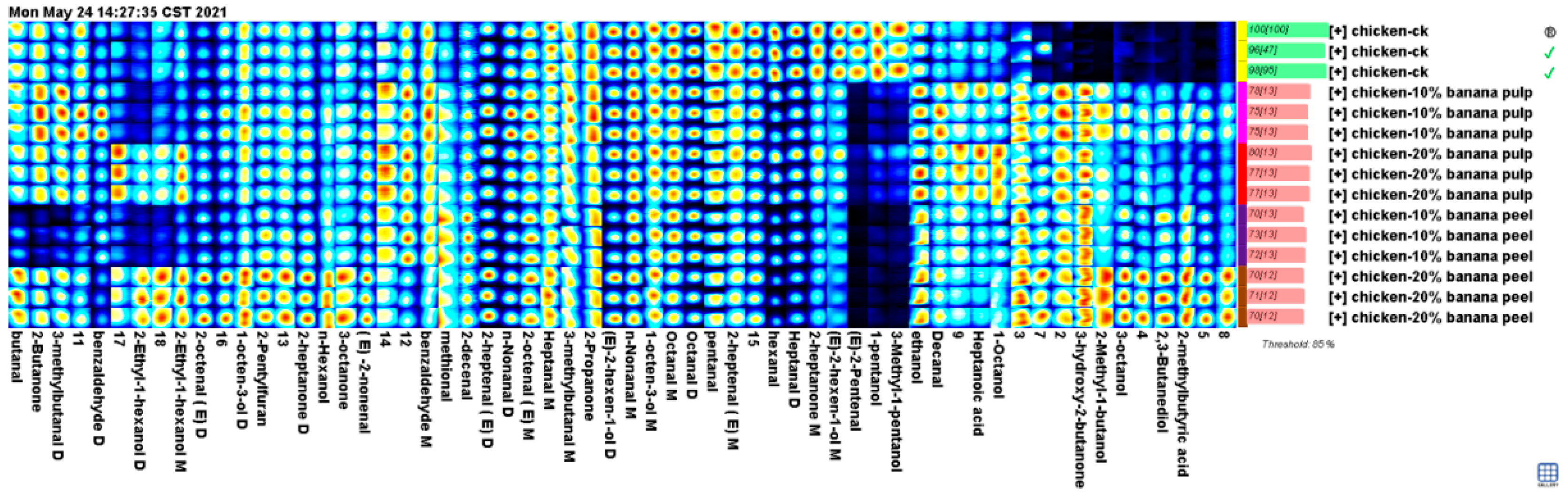 Preprints 119551 g002