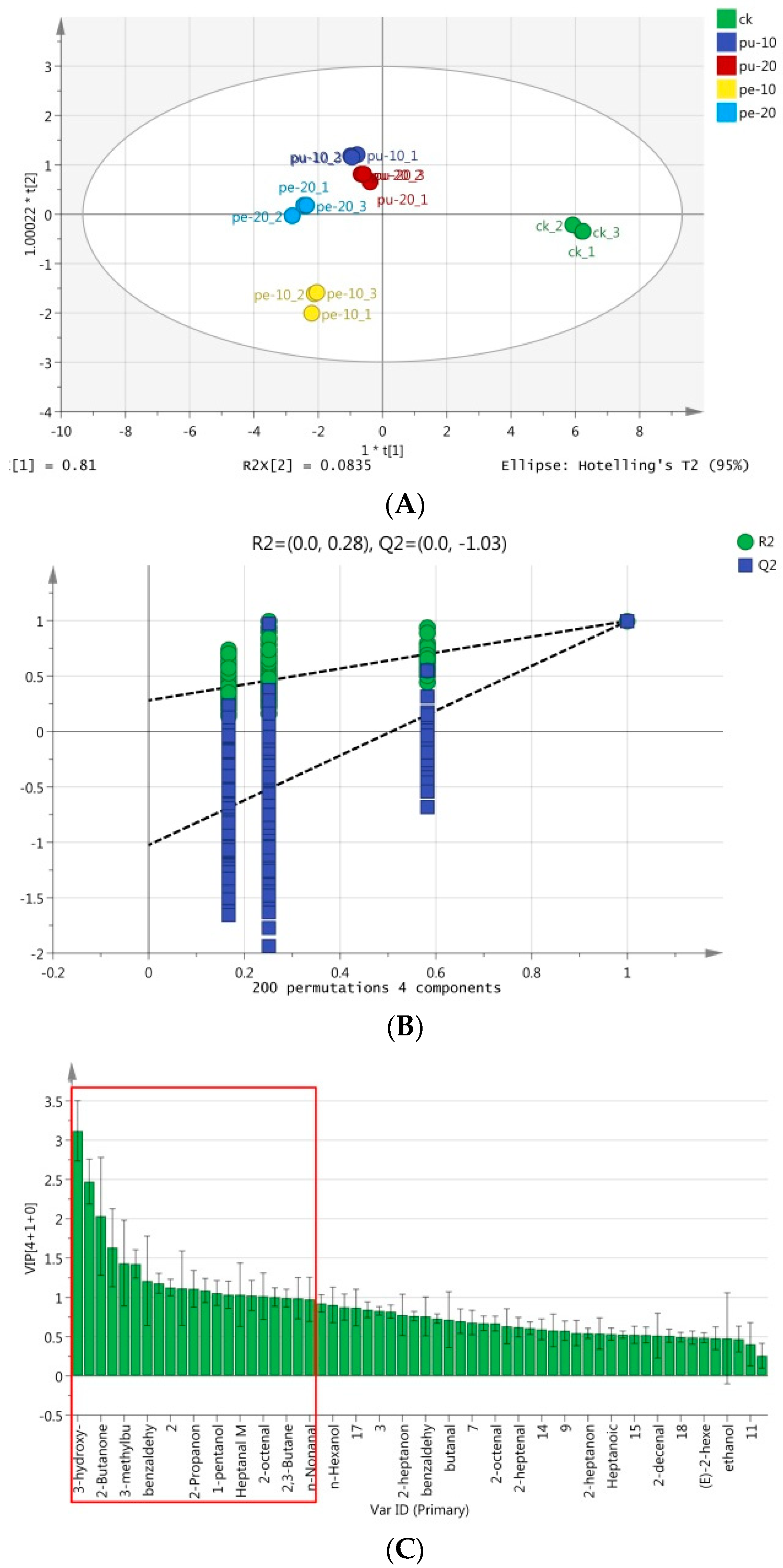 Preprints 119551 g004