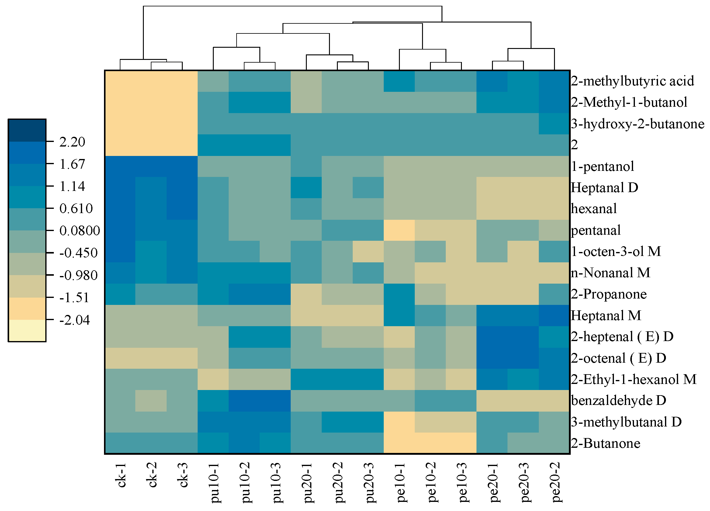 Preprints 119551 g005