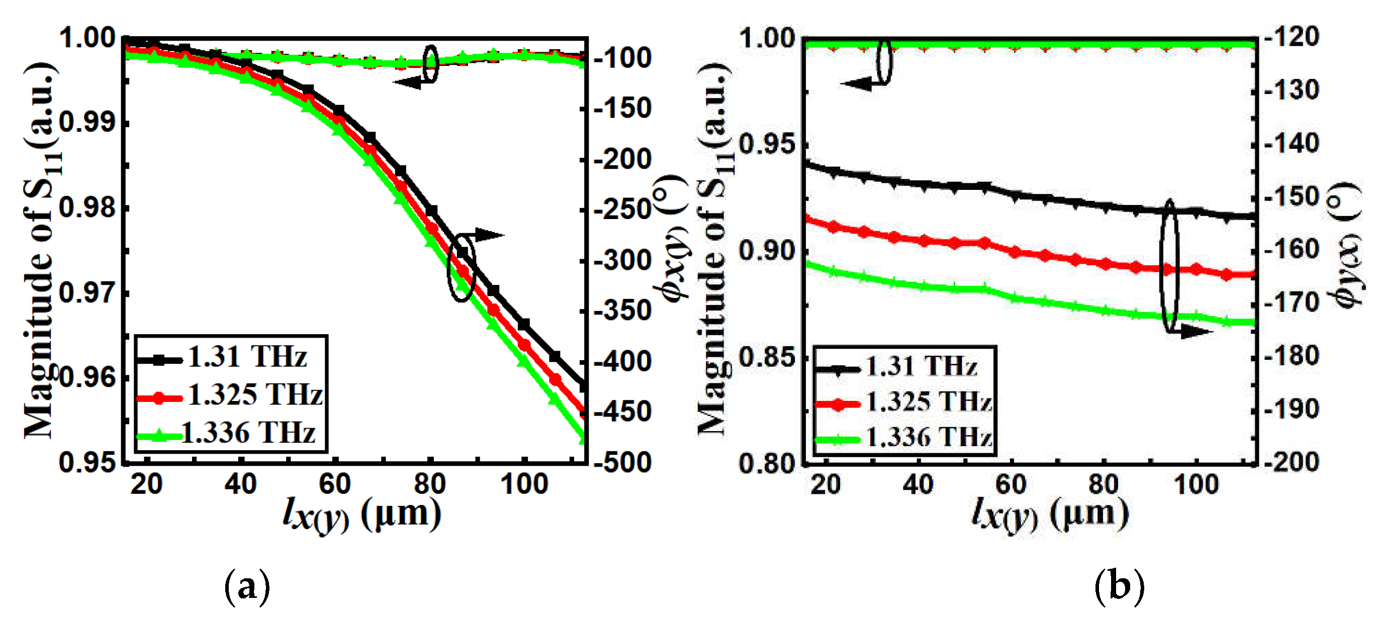 Preprints 113386 g005a