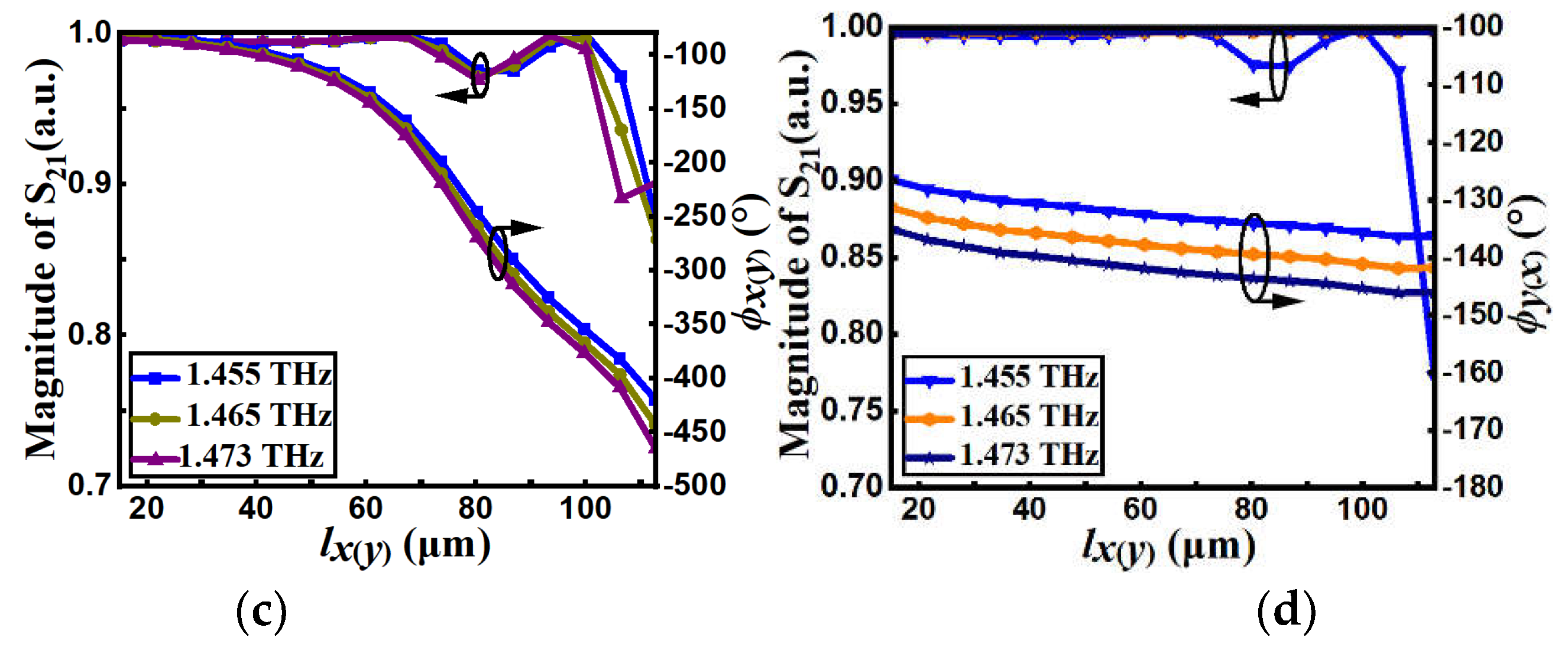 Preprints 113386 g005b