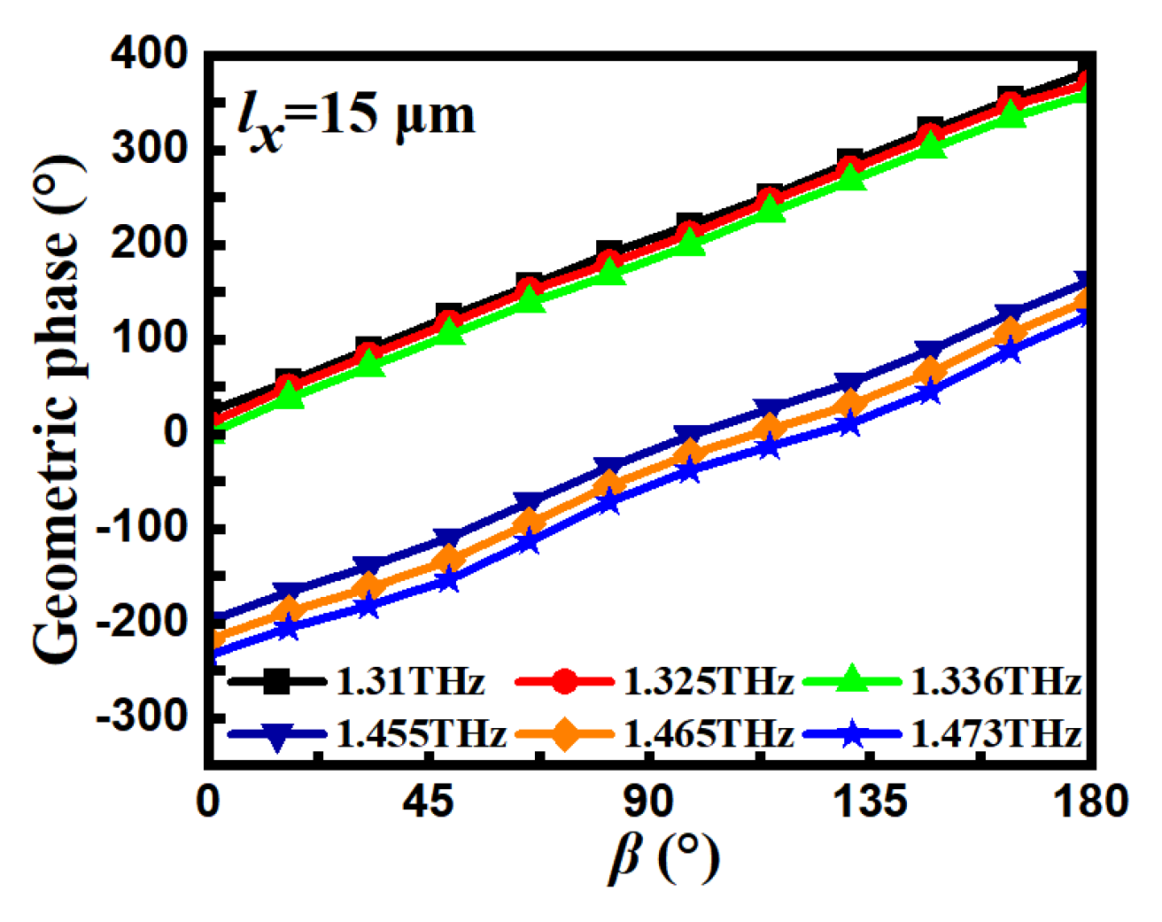 Preprints 113386 g006