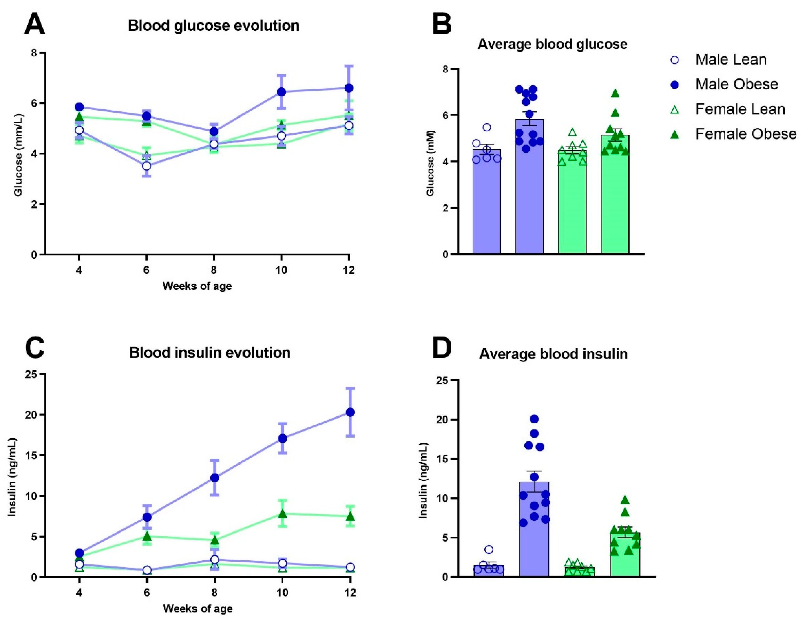 Preprints 83467 g003