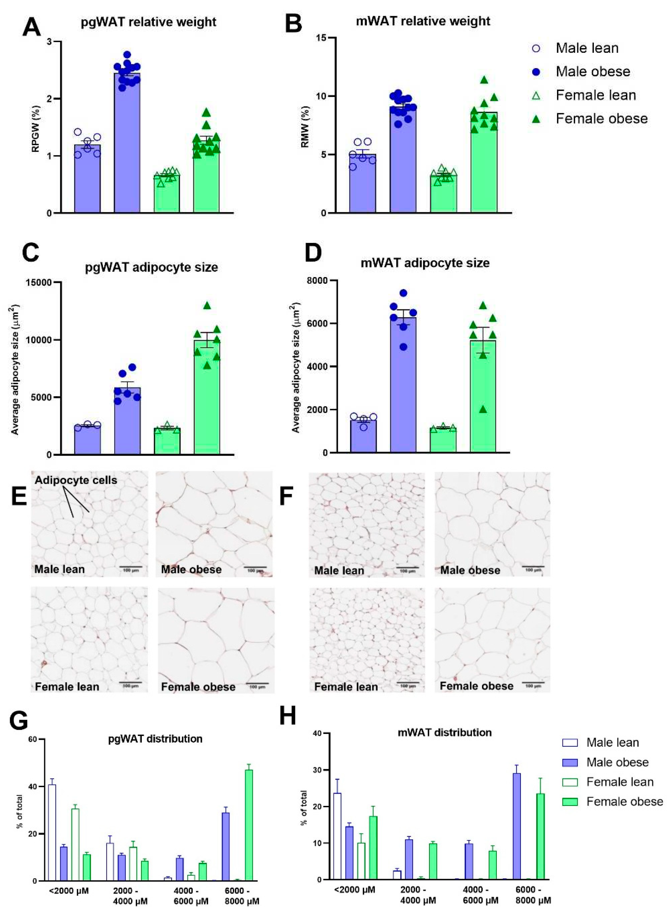 Preprints 83467 g005