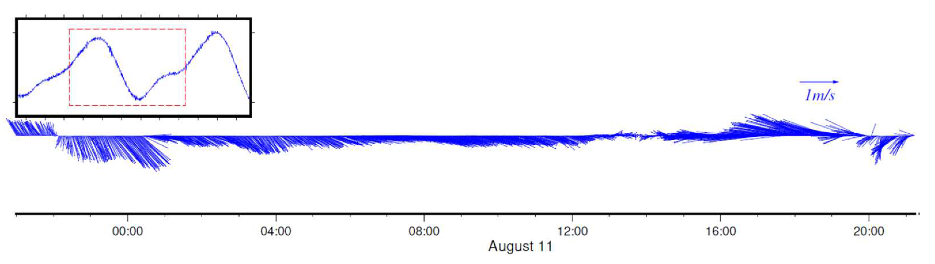 Preprints 94883 g006