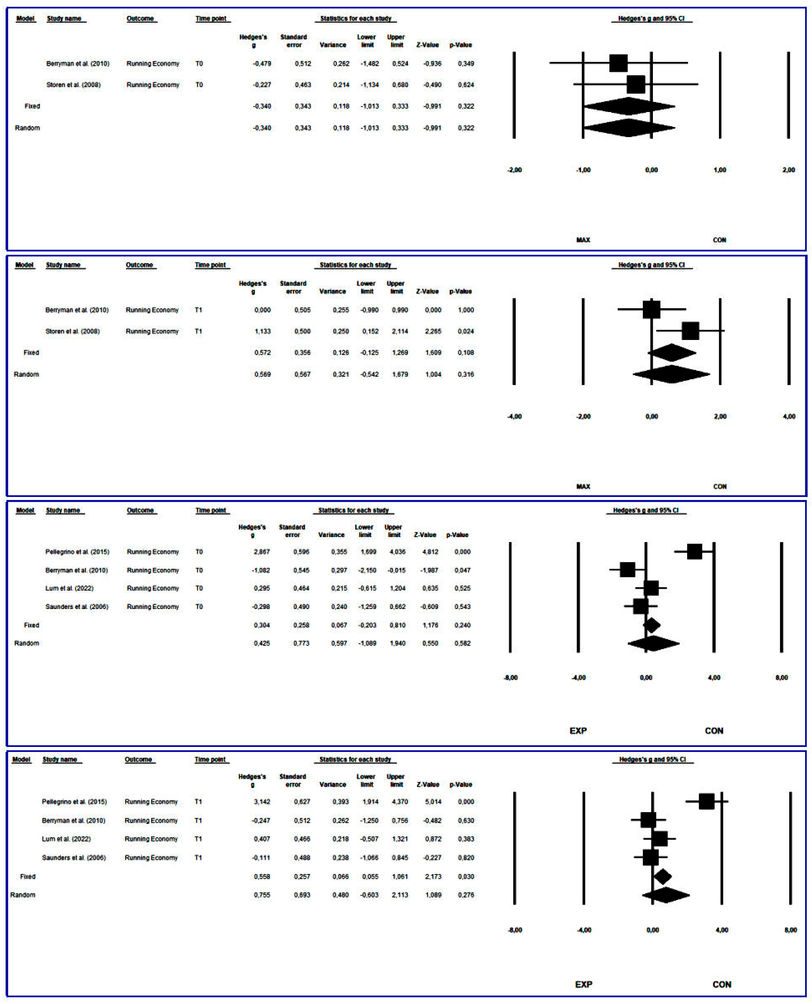 Preprints 100395 g008