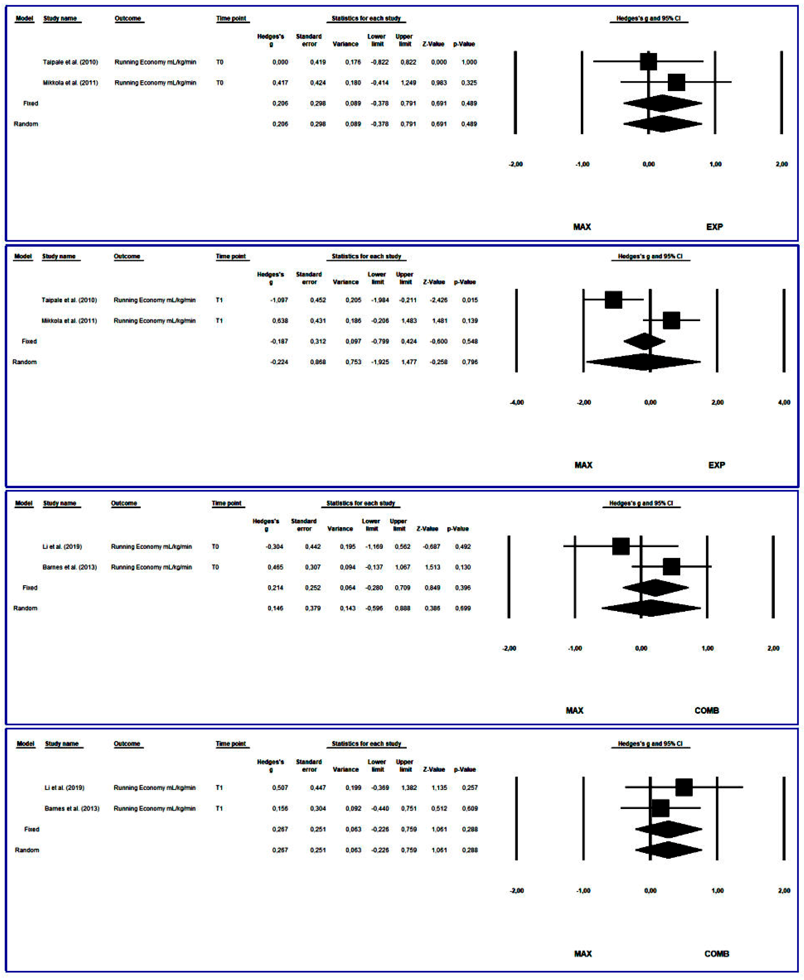 Preprints 100395 g010