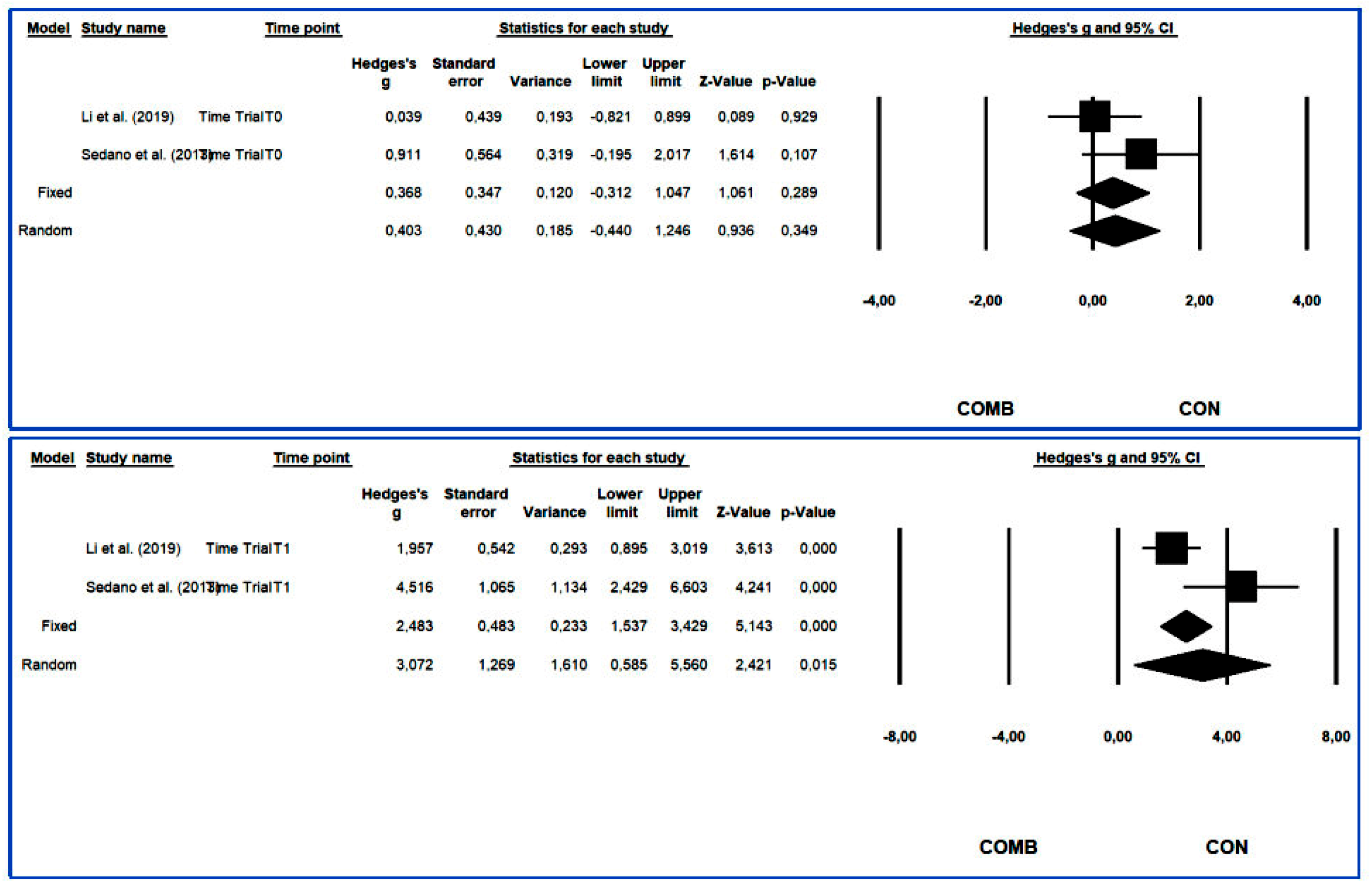 Preprints 100395 g015