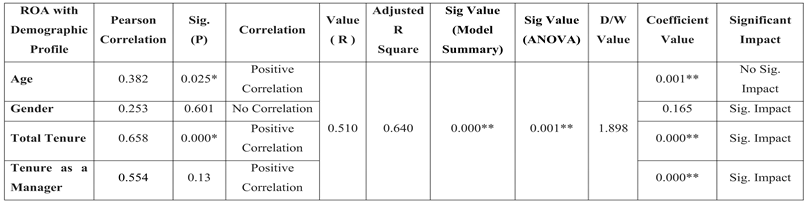 Preprints 115124 i001