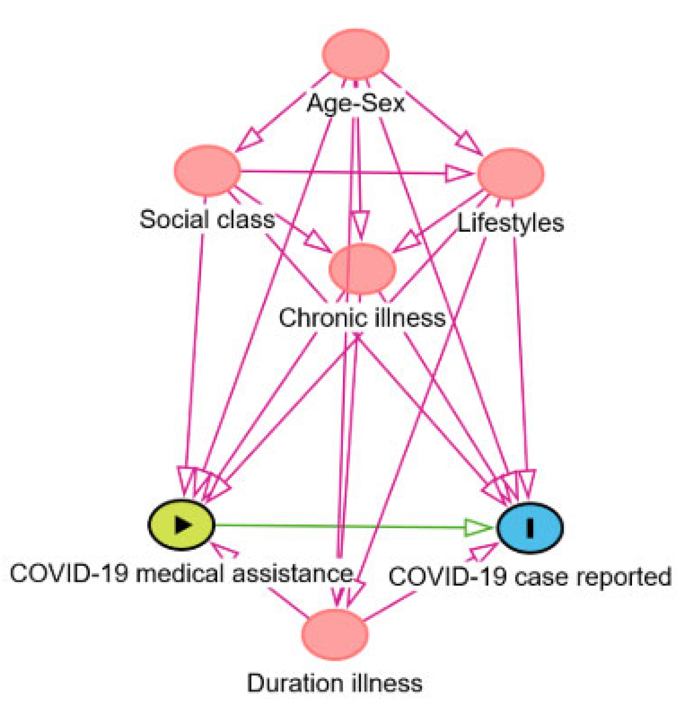 Preprints 110342 g001