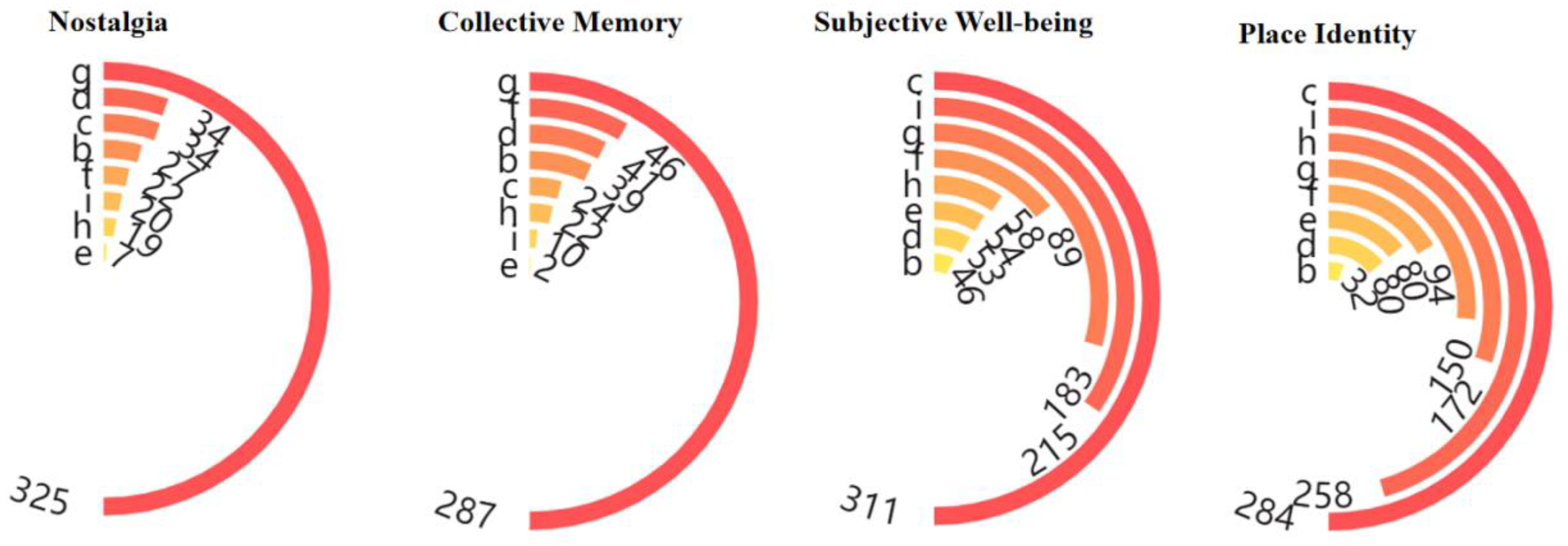 Preprints 115440 g005