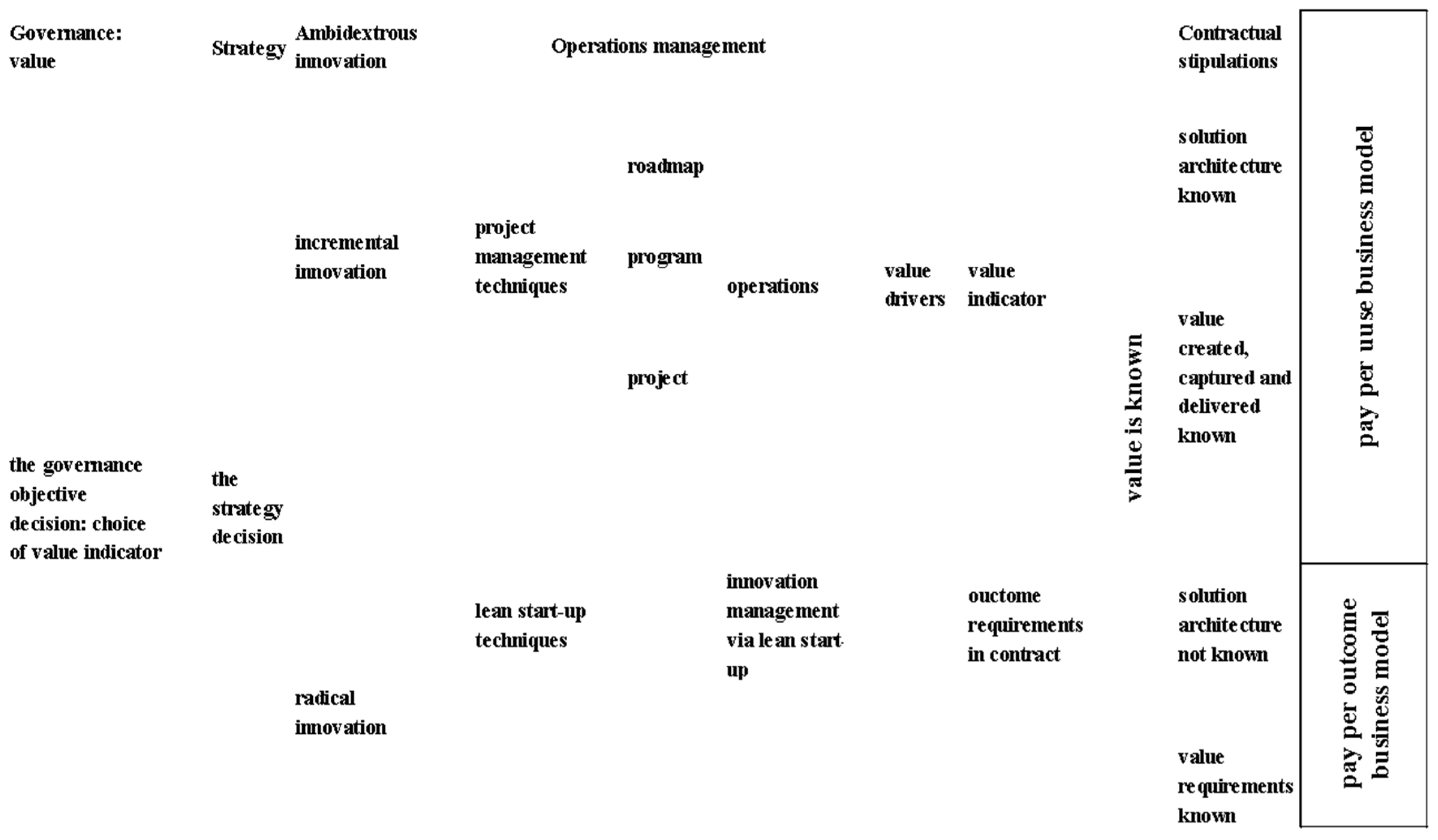 Preprints 88311 g004