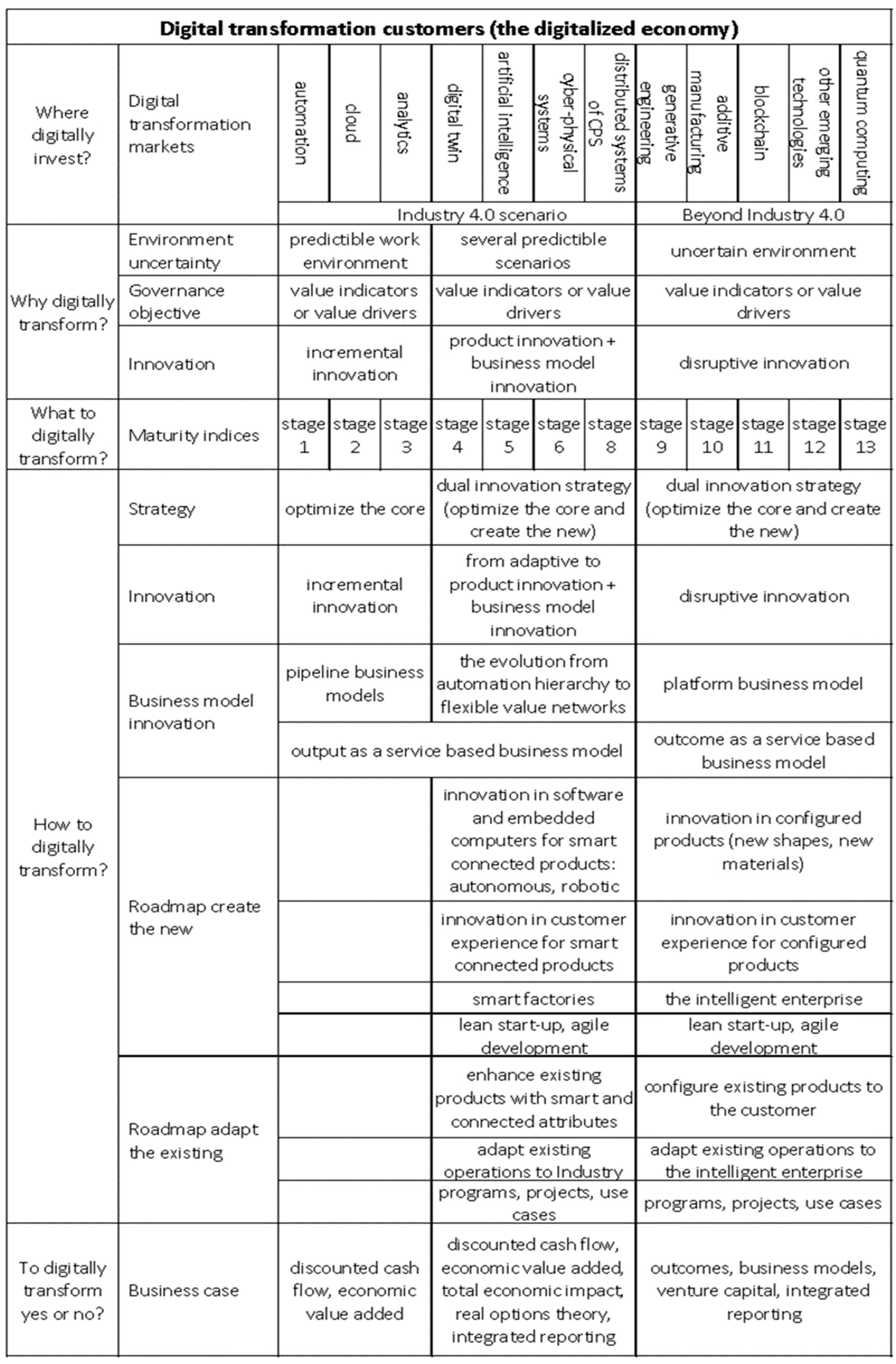 Preprints 88311 g005