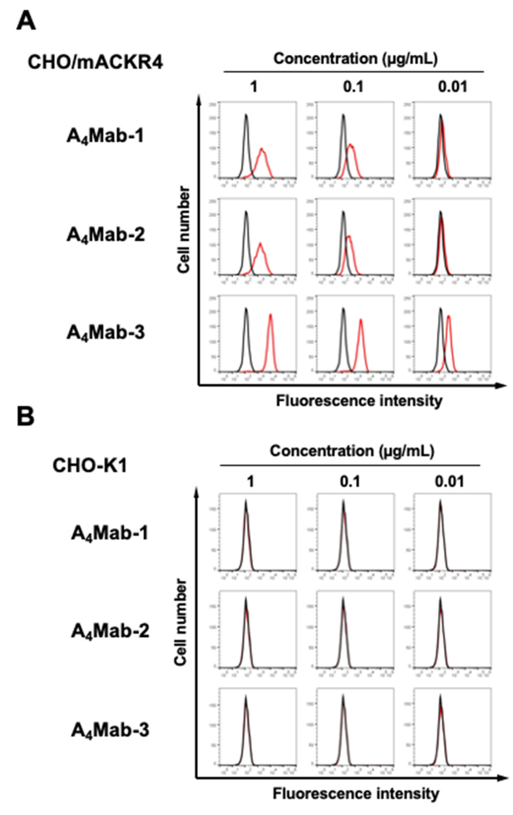 Preprints 112609 g002