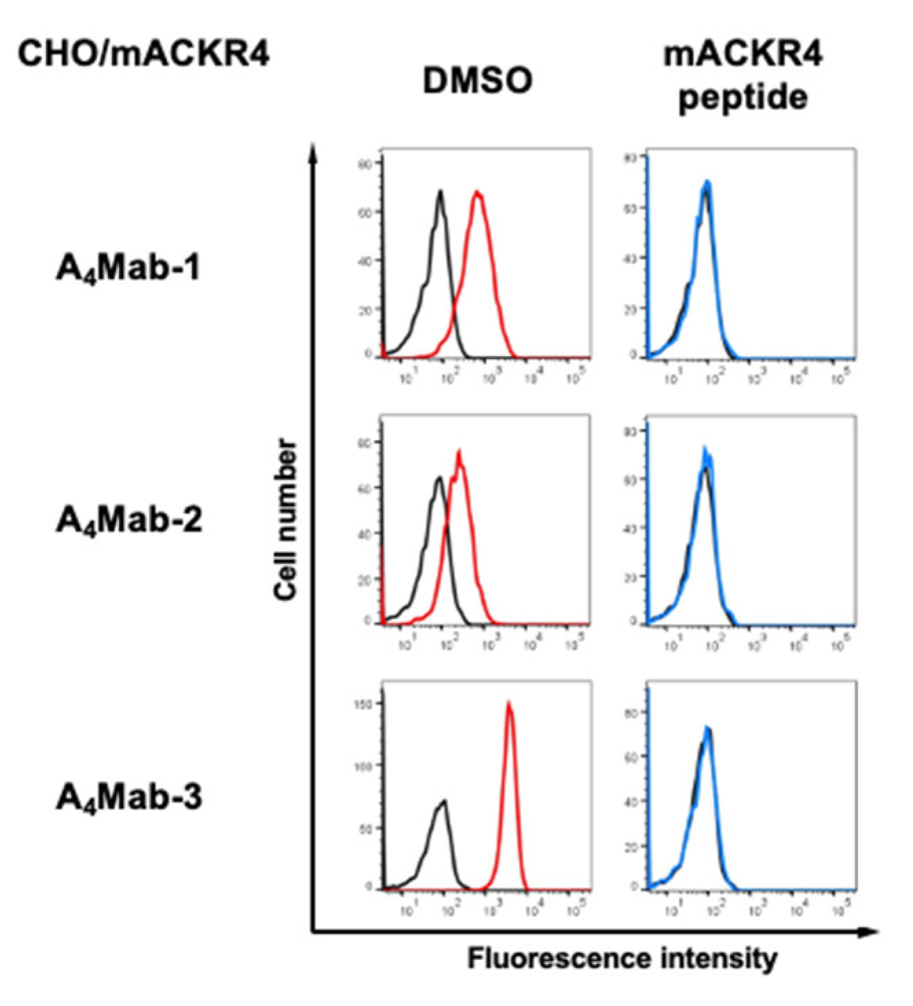 Preprints 112609 g003