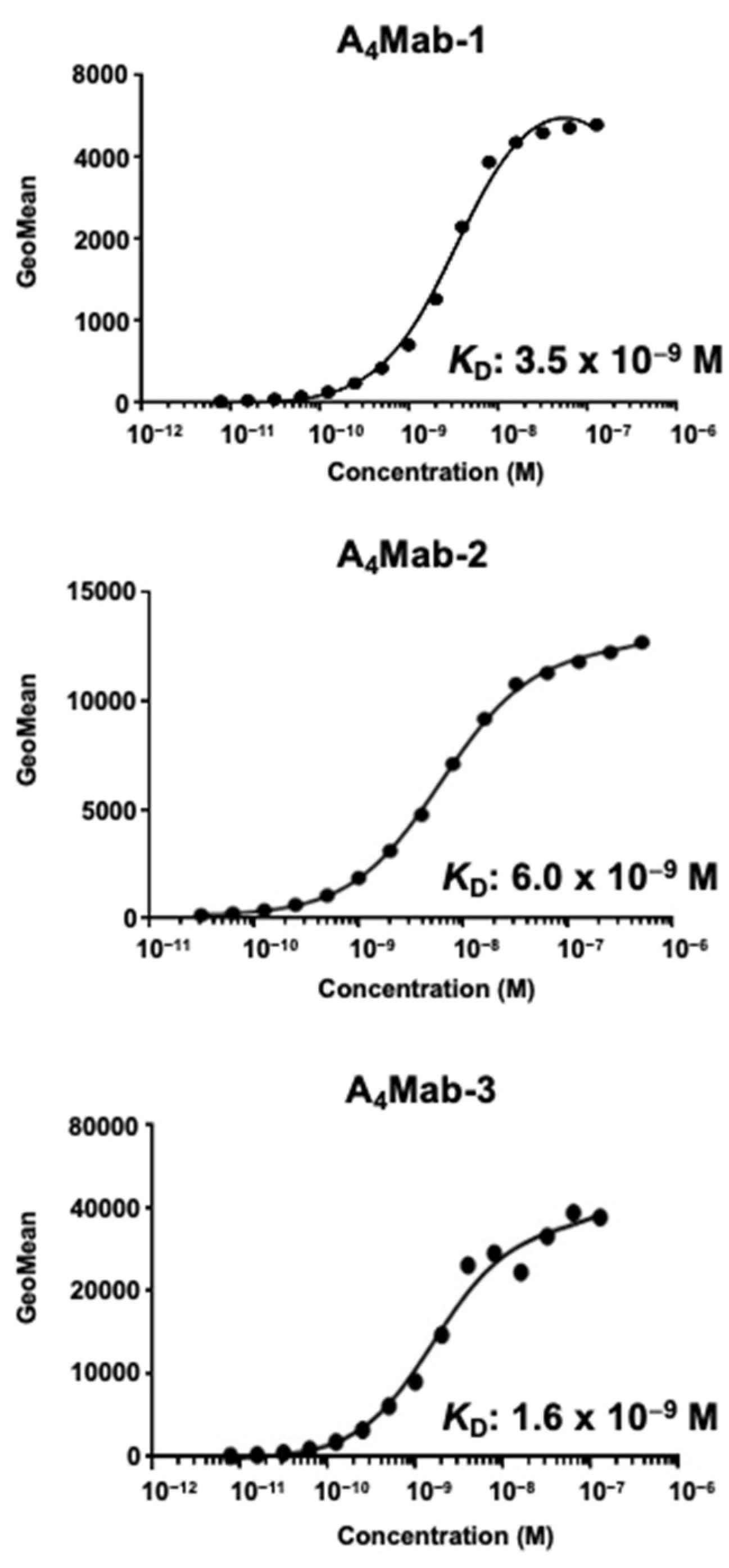 Preprints 112609 g004