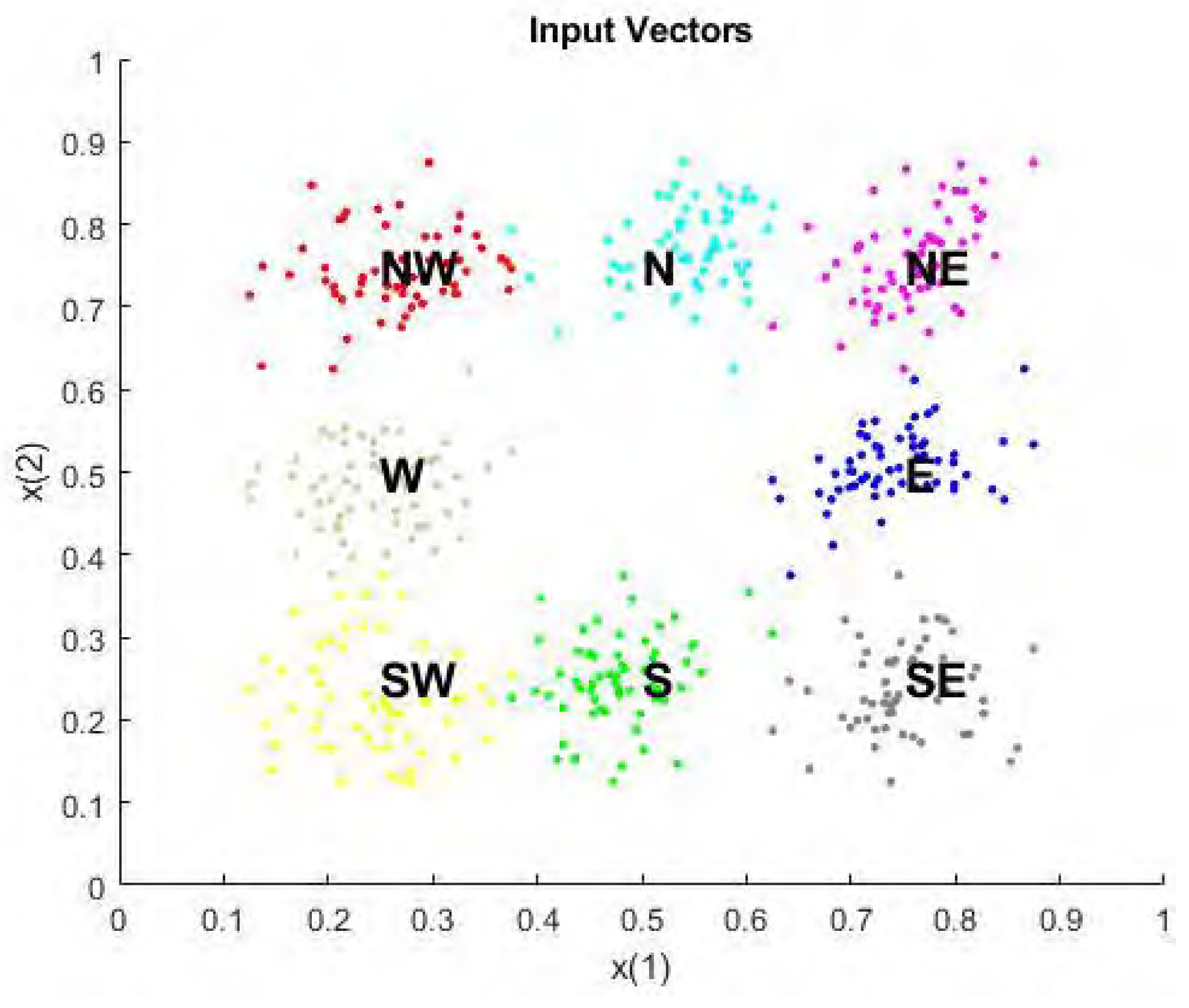 Preprints 115154 g004