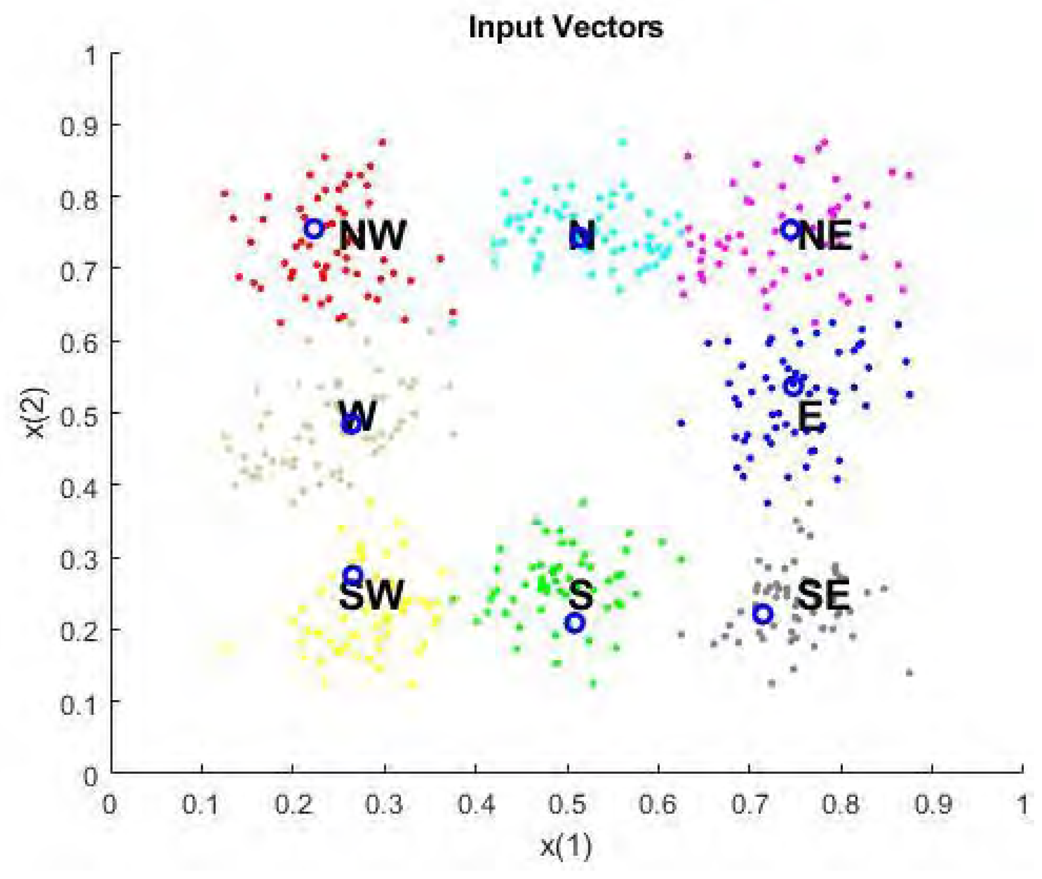 Preprints 115154 g005