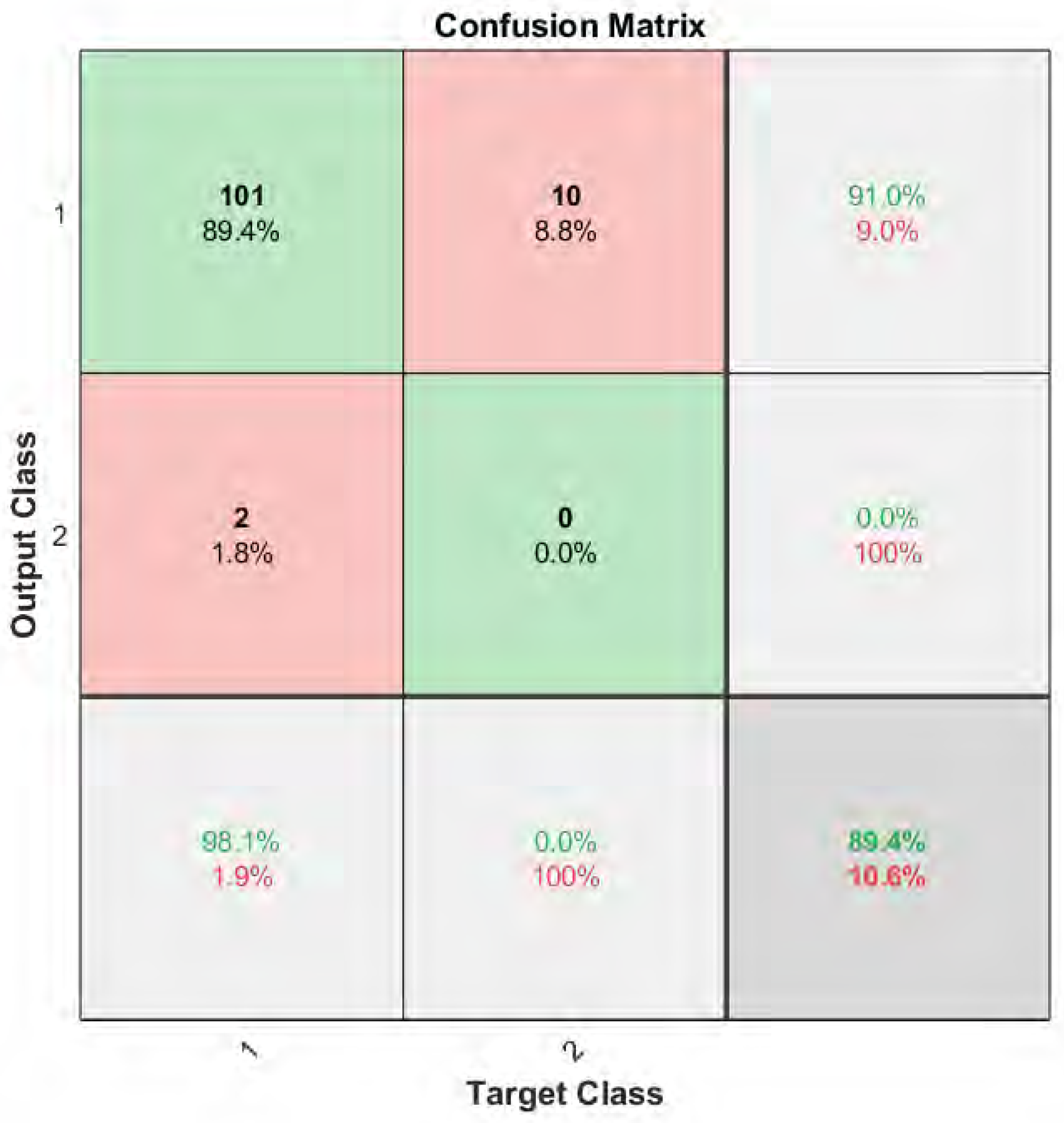 Preprints 115154 g013