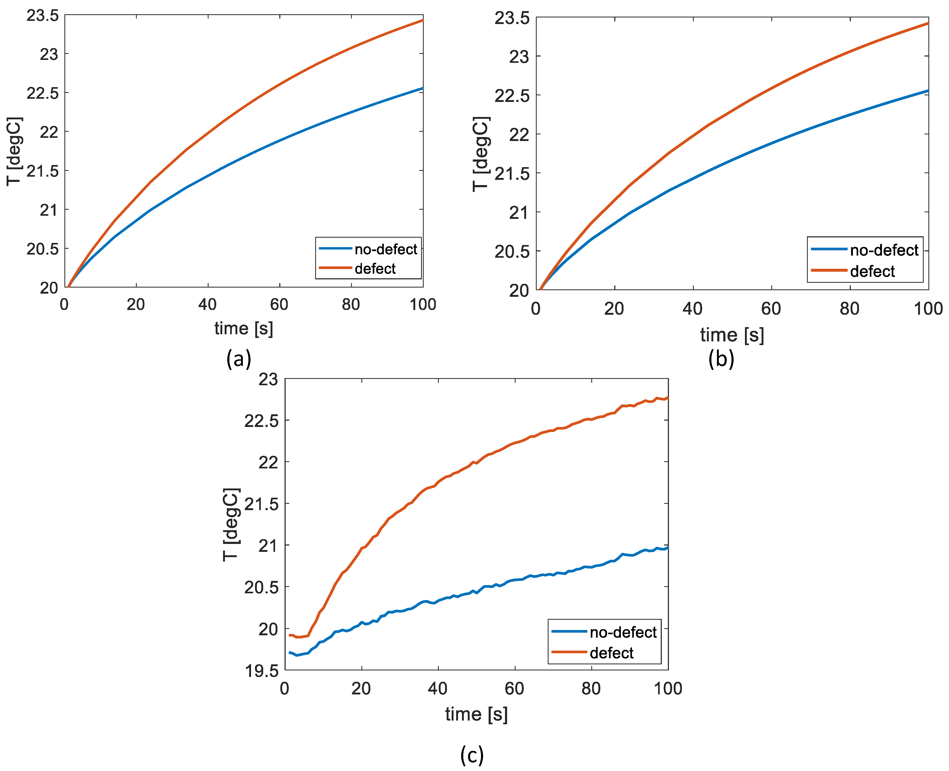 Preprints 103836 g013