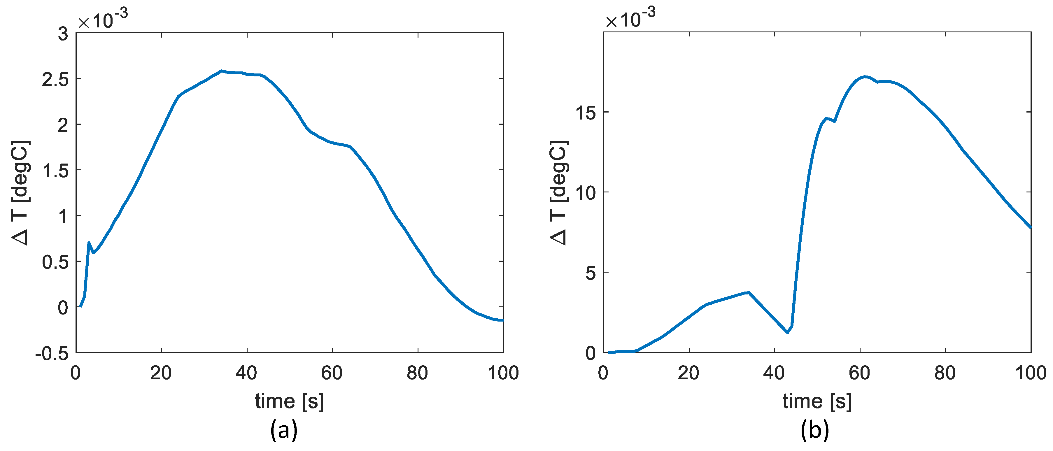 Preprints 103836 g014