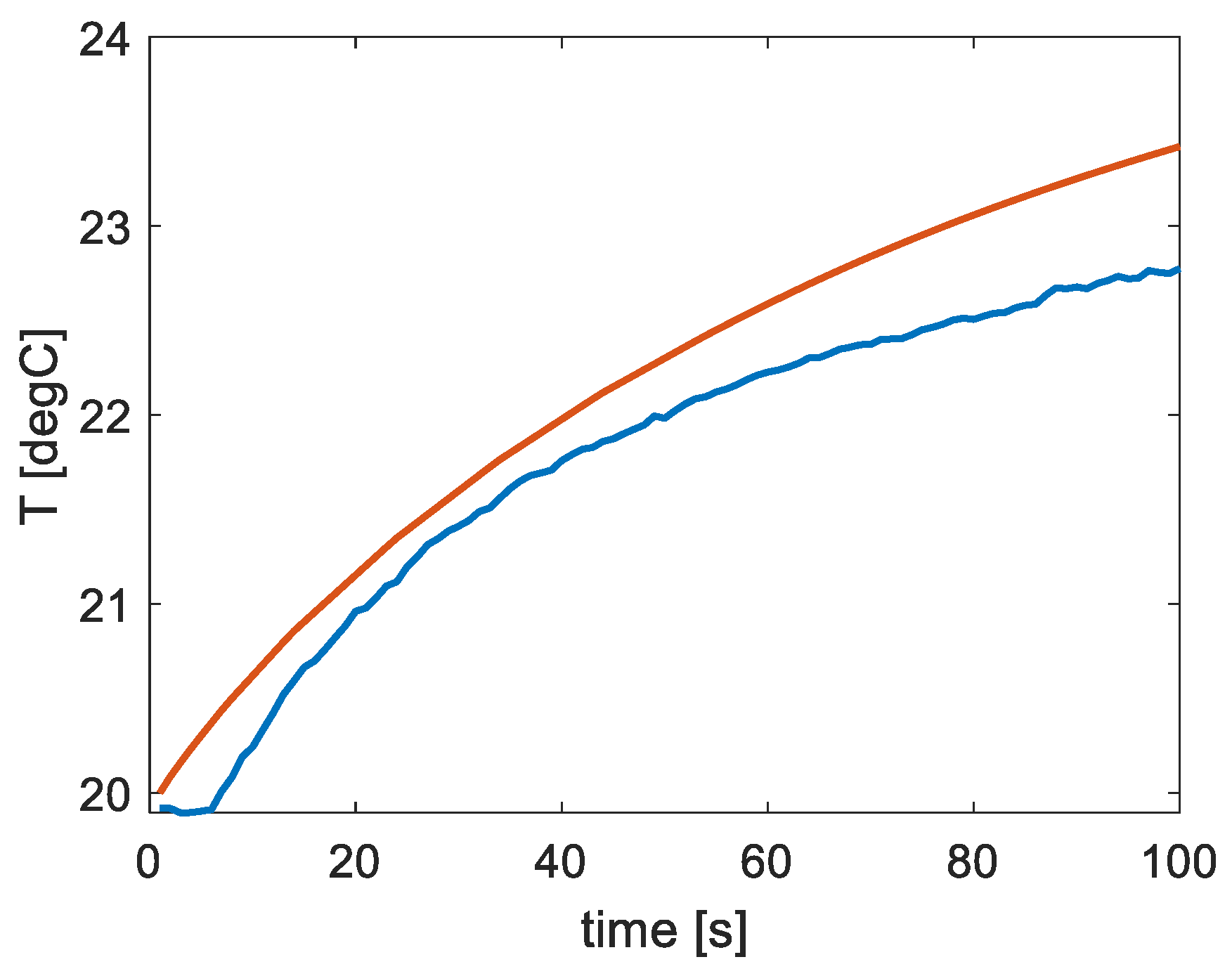 Preprints 103836 g015