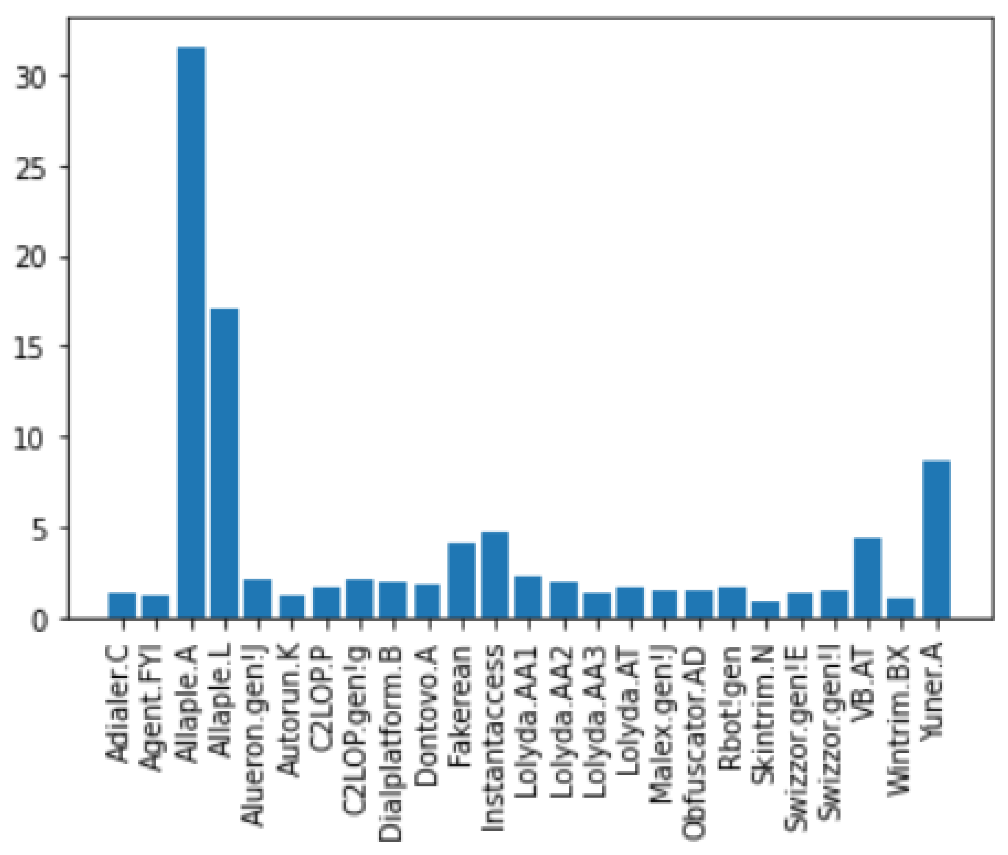 Preprints 117460 g002