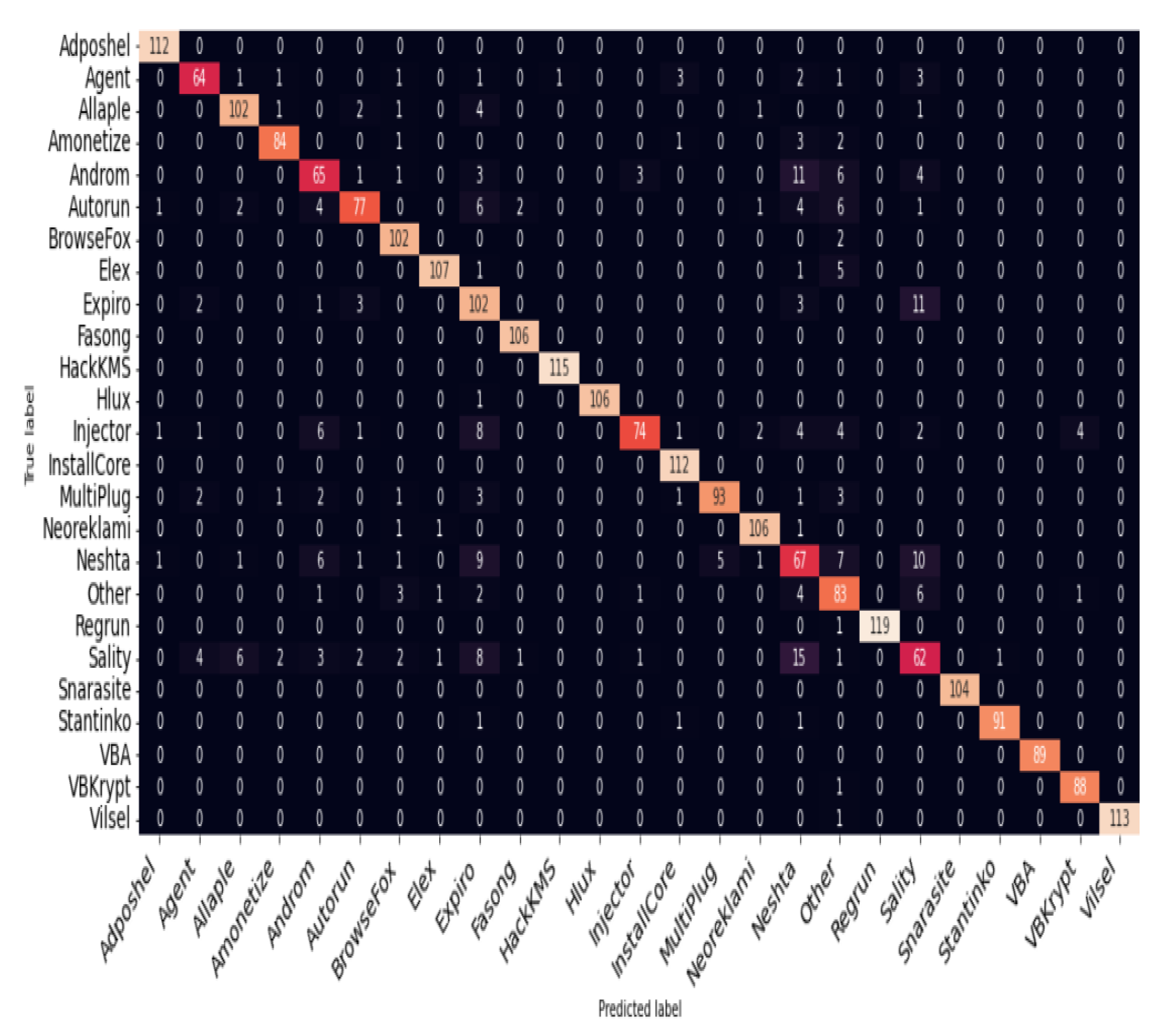 Preprints 117460 g004