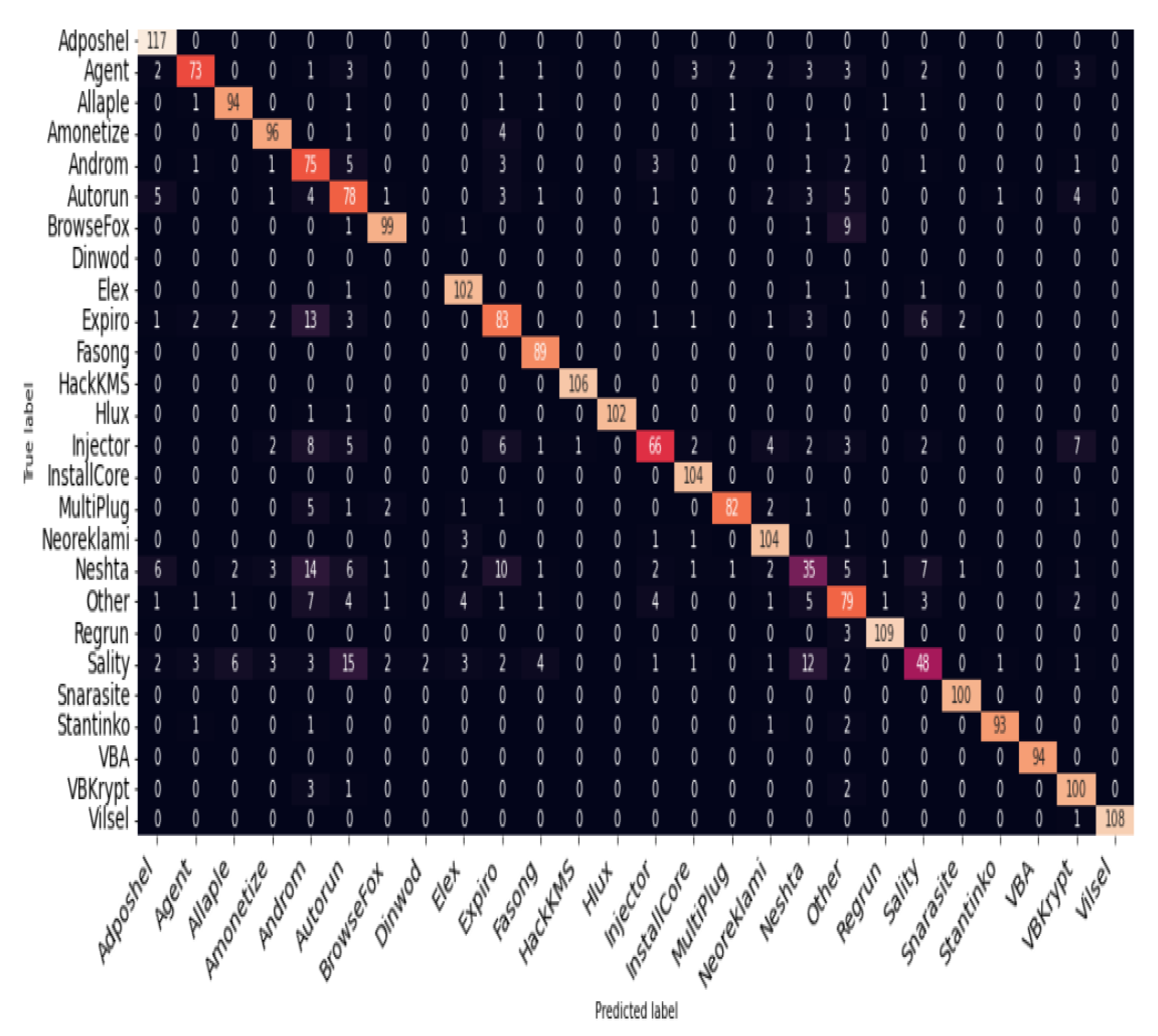 Preprints 117460 g005