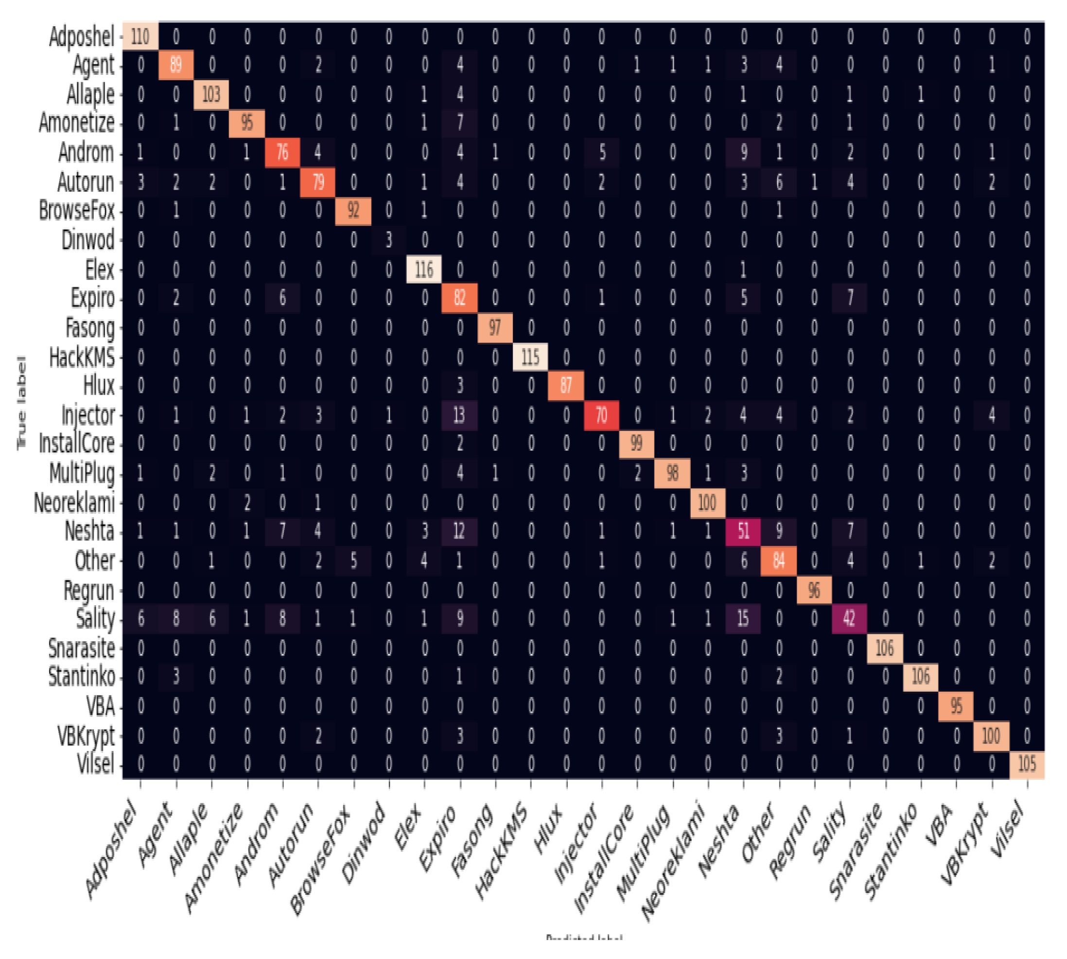 Preprints 117460 g006