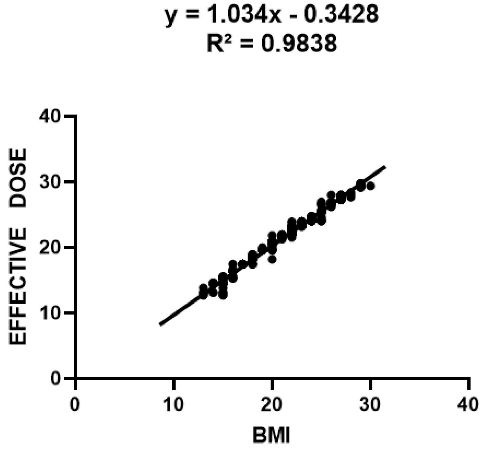 Preprints 85720 g005