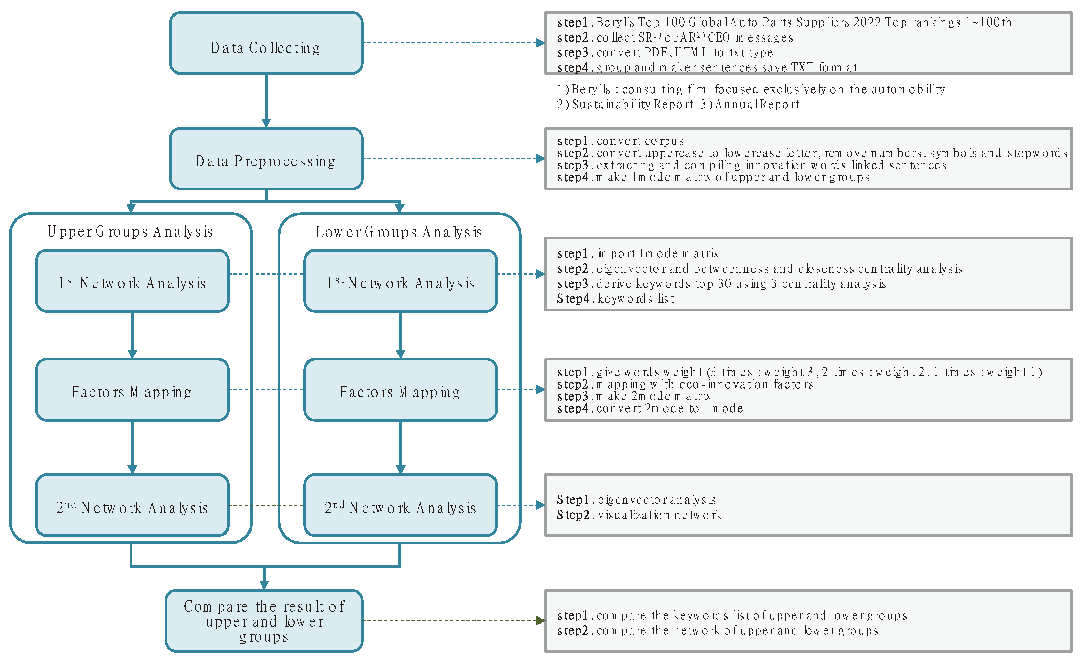 Preprints 99816 g001