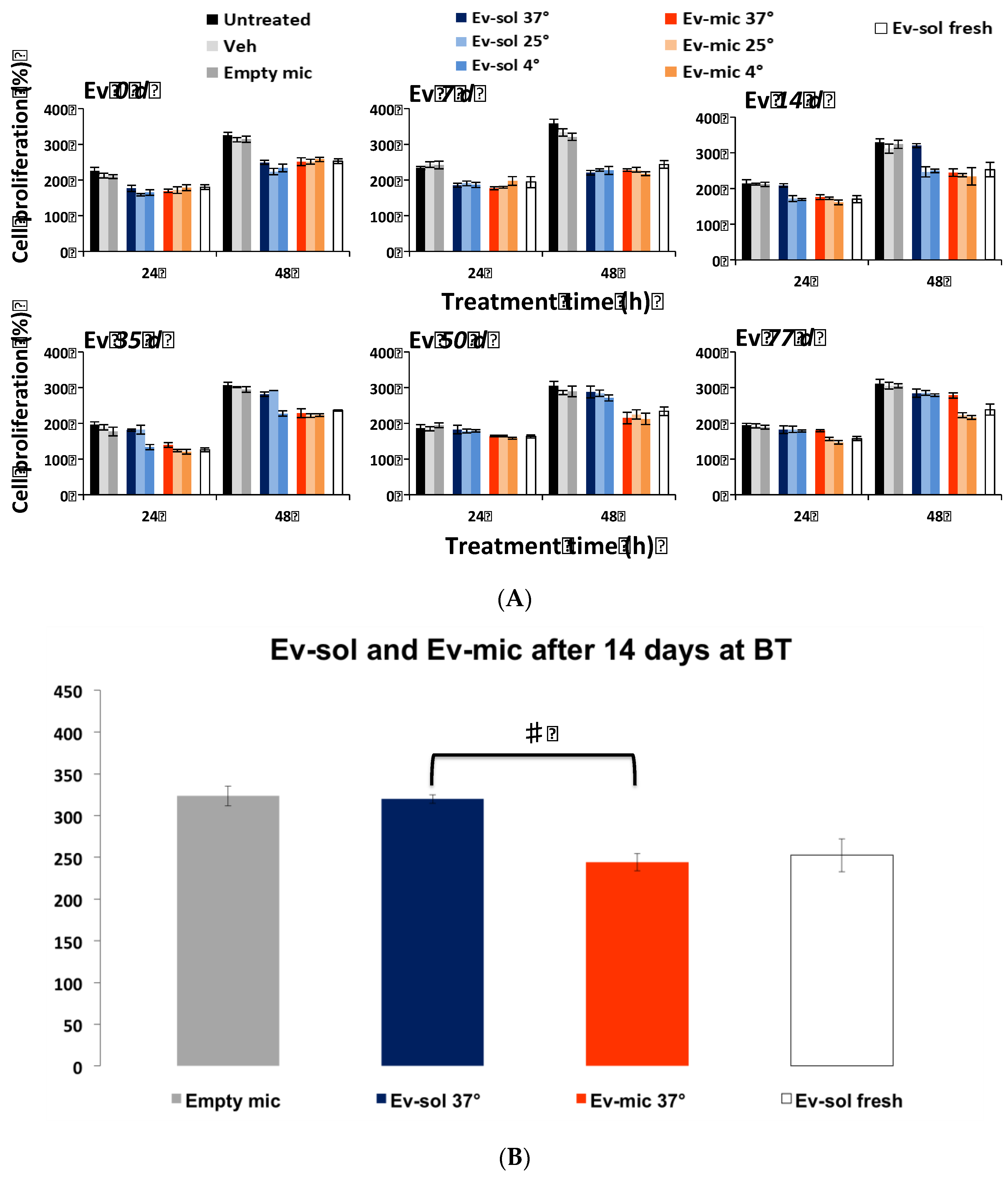 Preprints 83167 g006